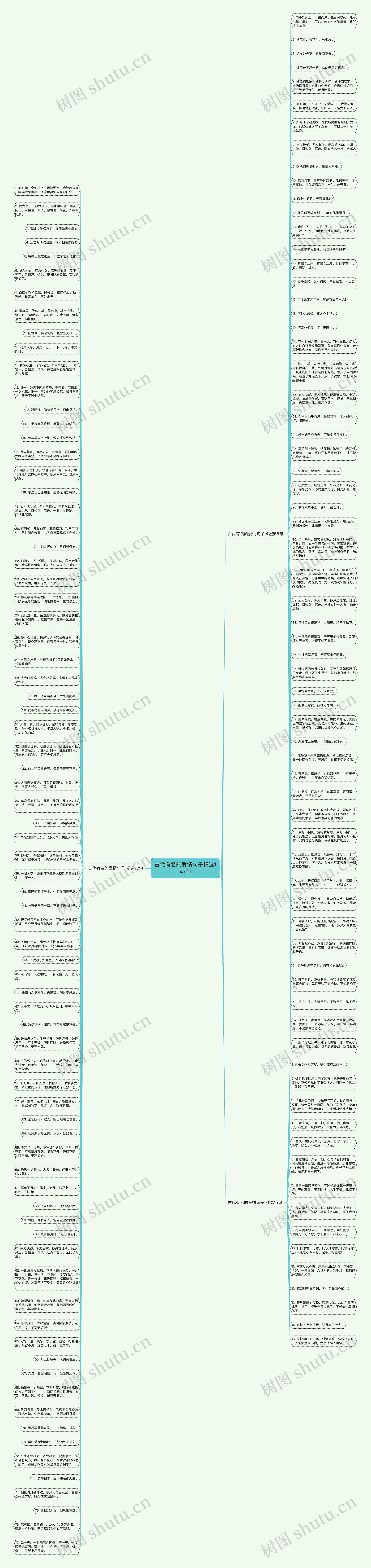古代有名的爱情句子精选147句思维导图