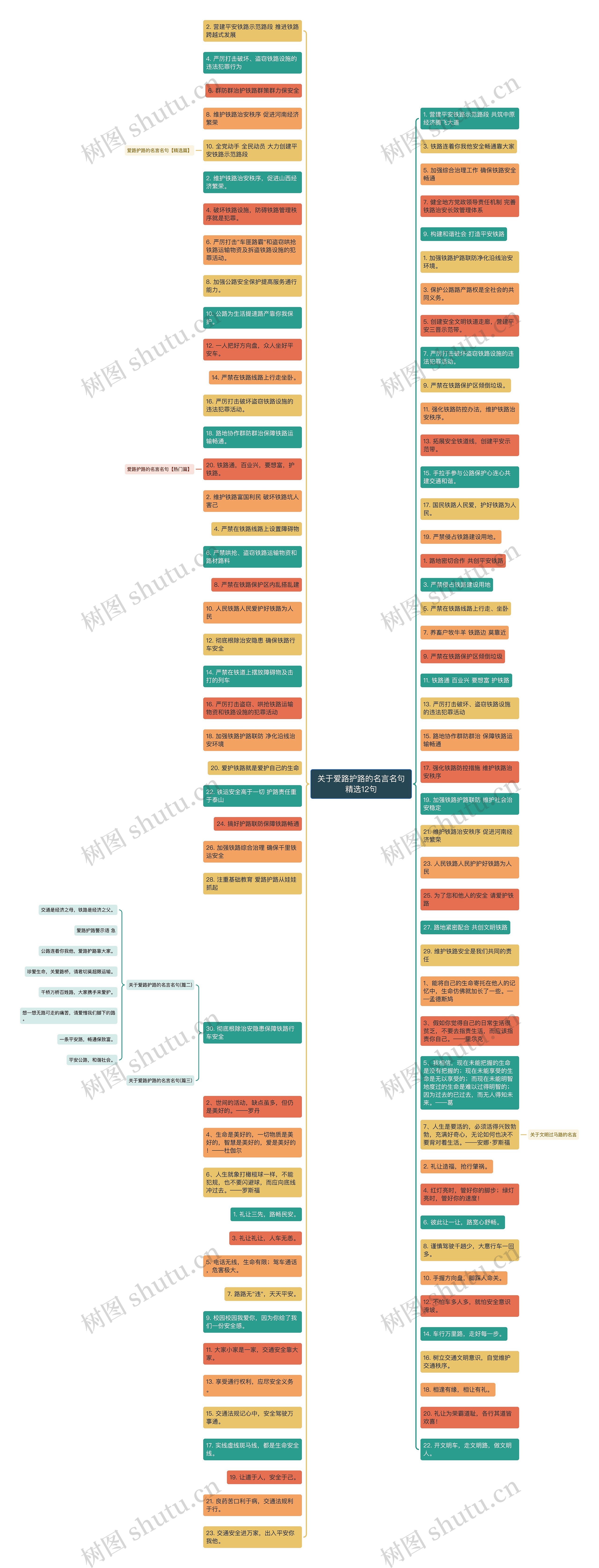 关于爱路护路的名言名句精选12句思维导图