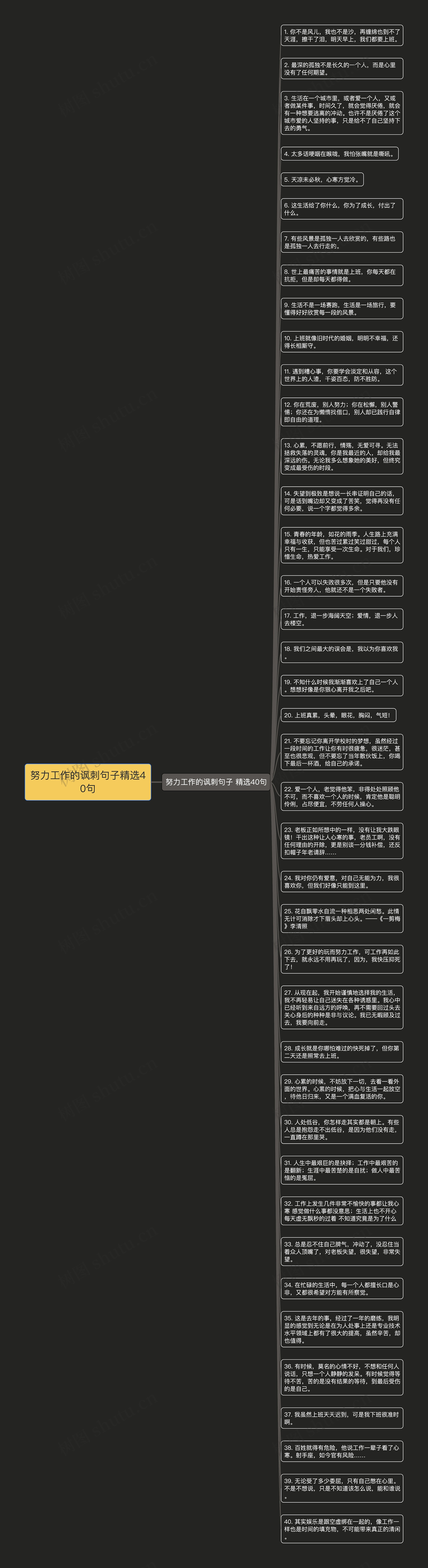 努力工作的讽刺句子精选40句思维导图