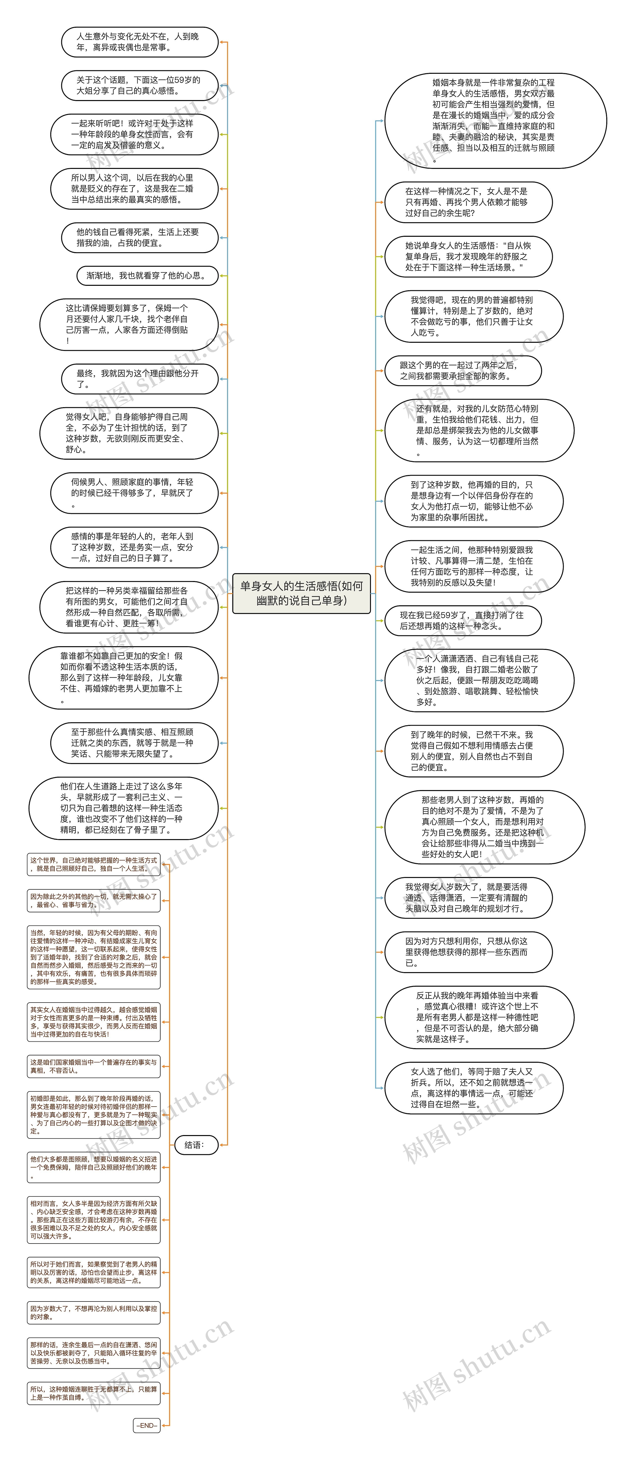 单身女人的生活感悟(如何幽默的说自己单身)思维导图