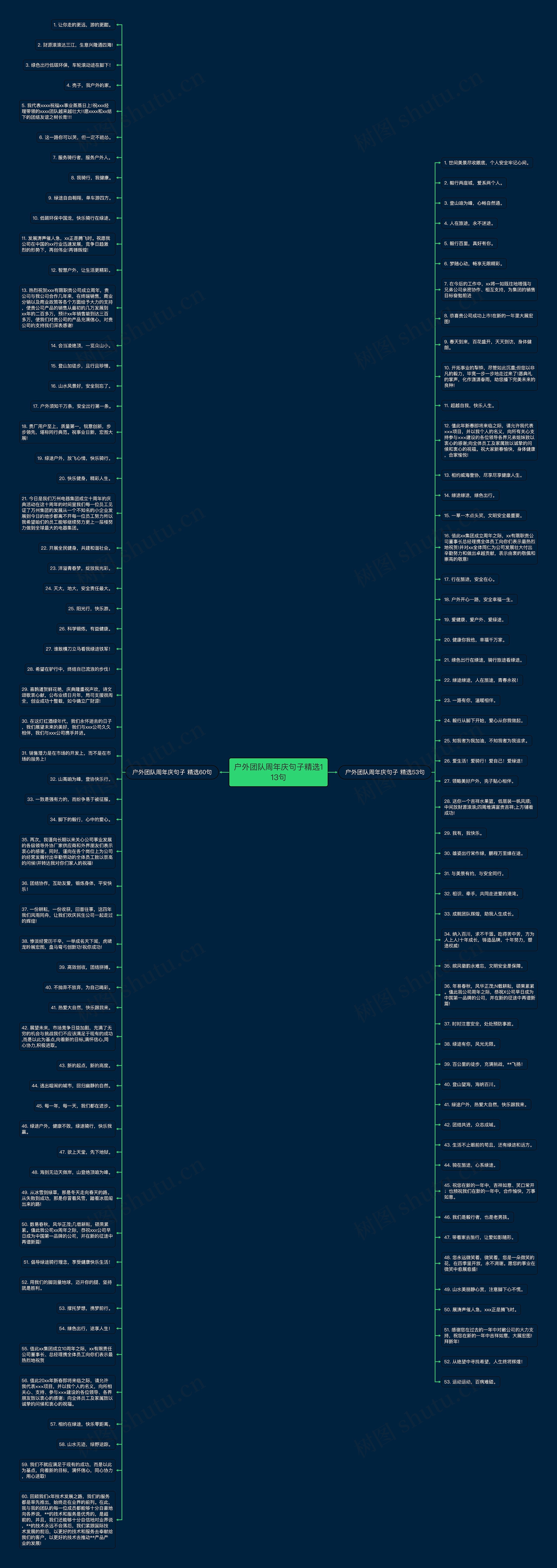 户外团队周年庆句子精选113句思维导图