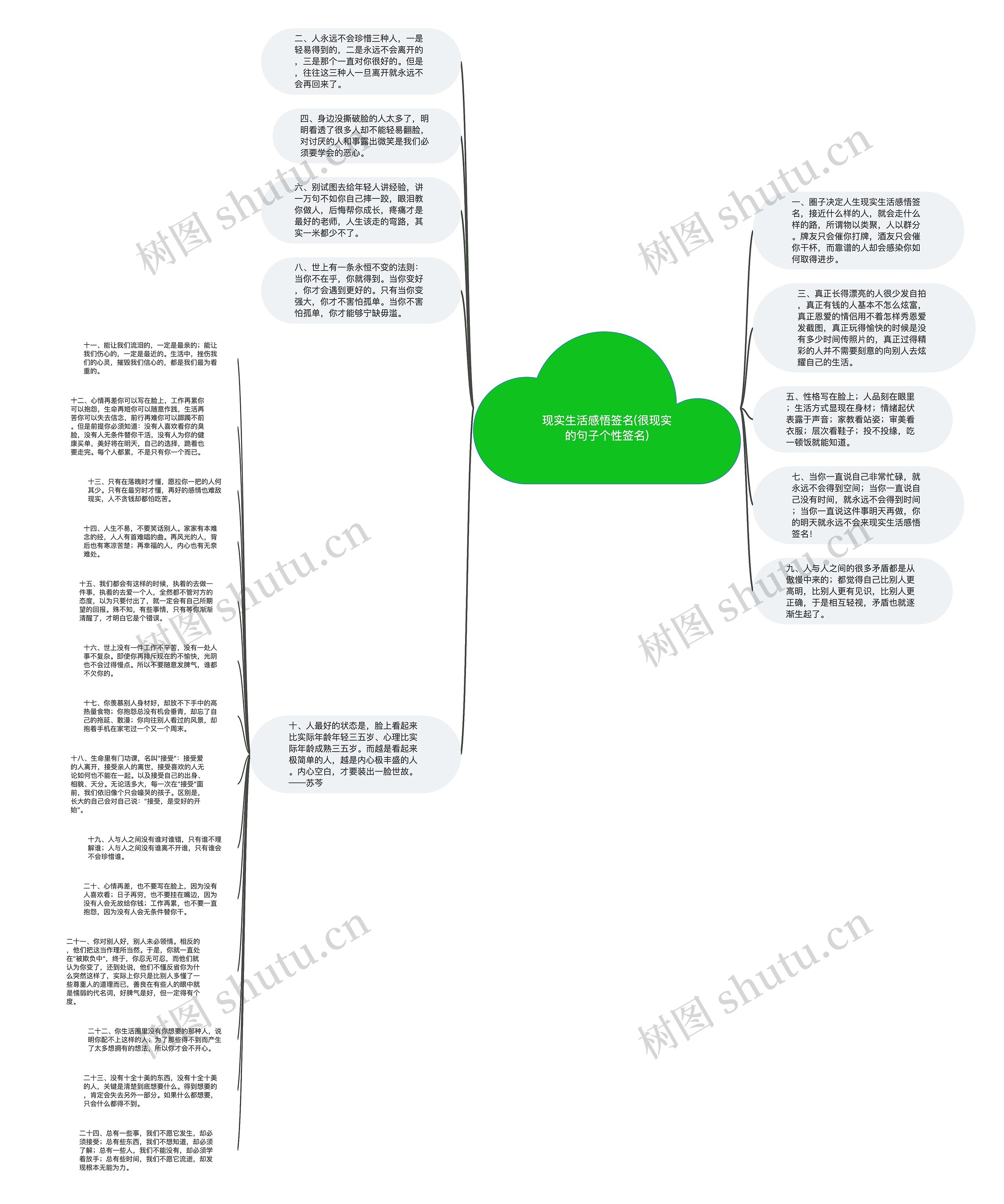 现实生活感悟签名(很现实的句子个性签名)思维导图