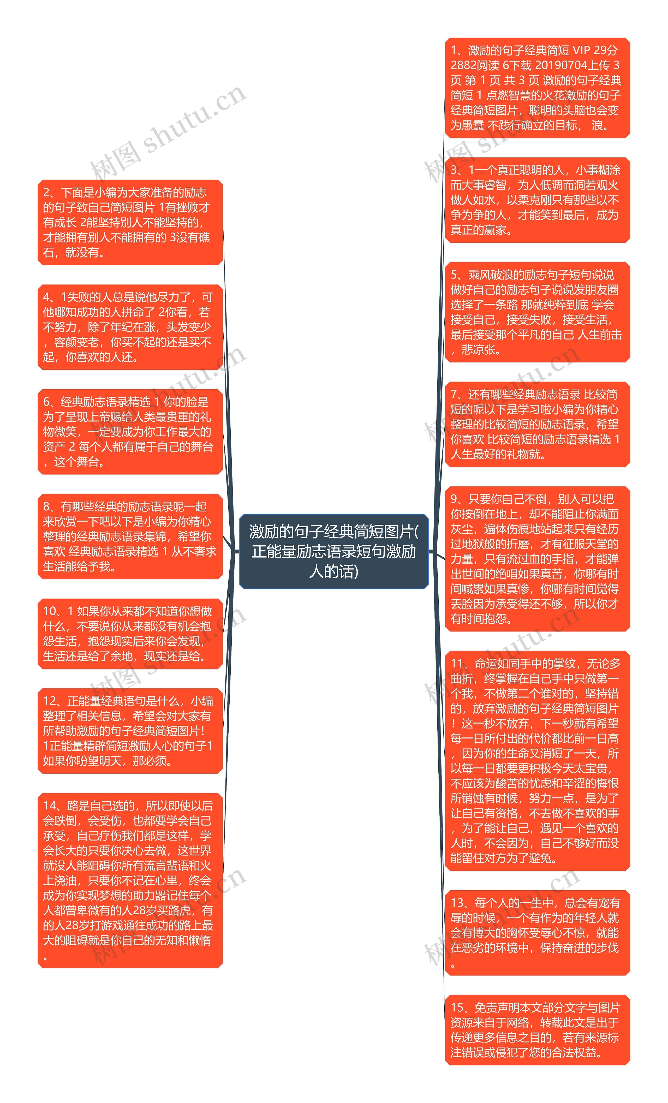 激励的句子经典简短图片(正能量励志语录短句激励人的话)思维导图