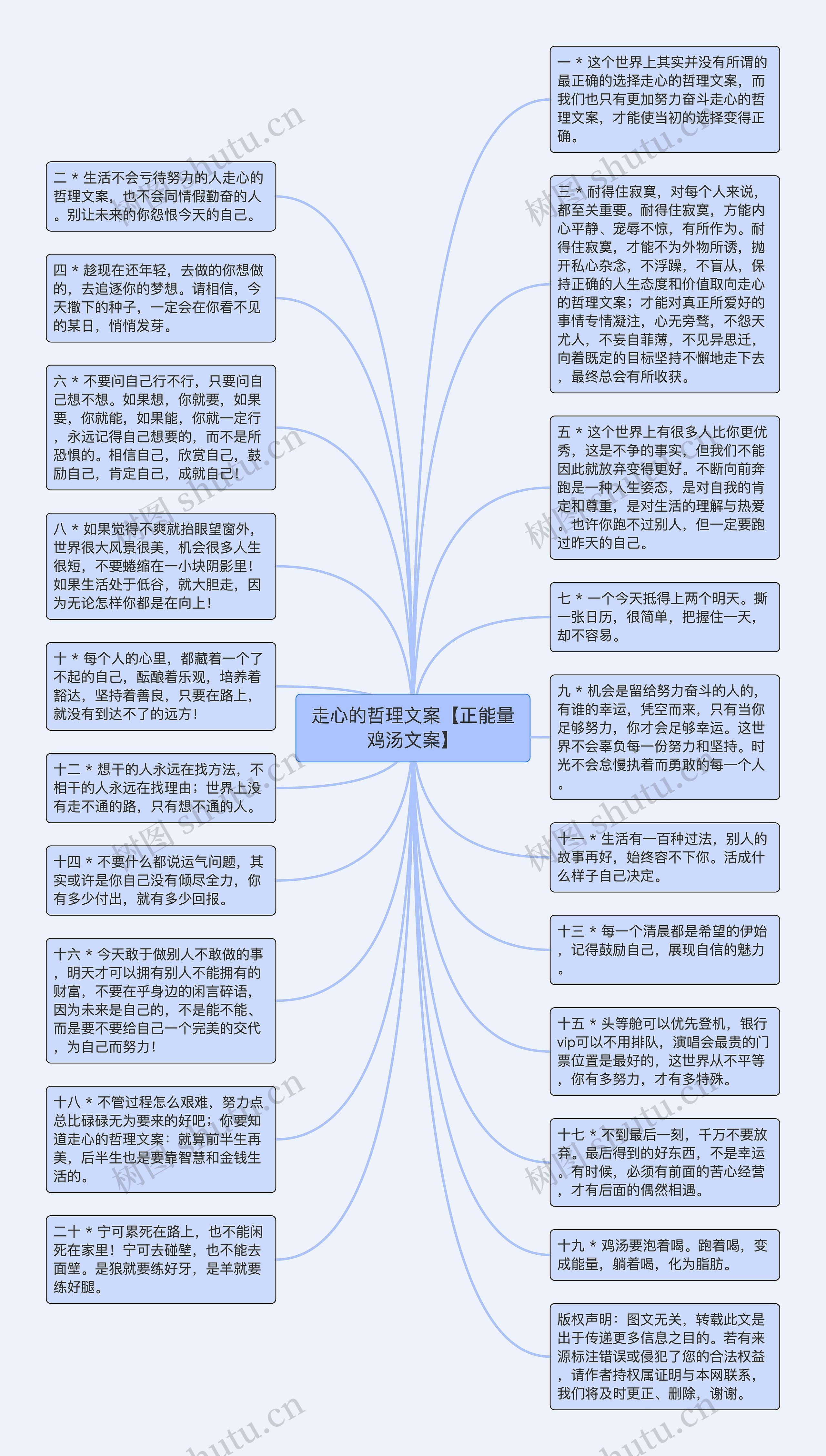 走心的哲理文案【正能量鸡汤文案】思维导图