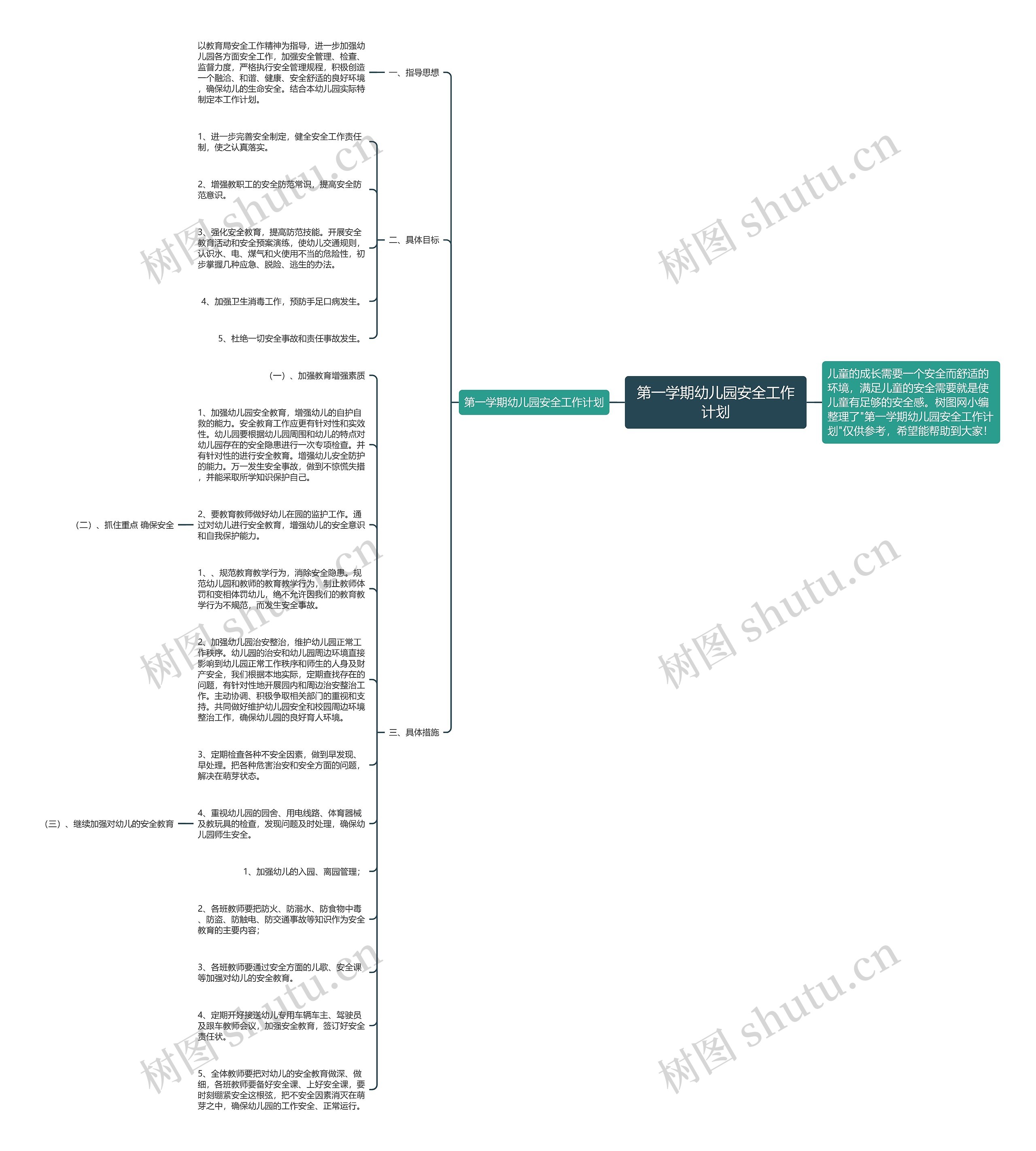 第一学期幼儿园安全工作计划思维导图