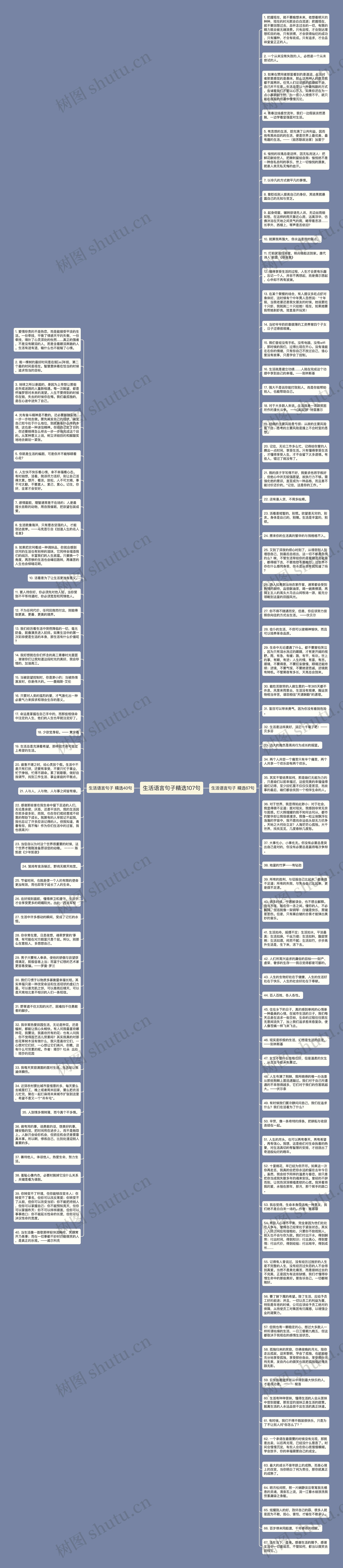 生活语言句子精选107句思维导图