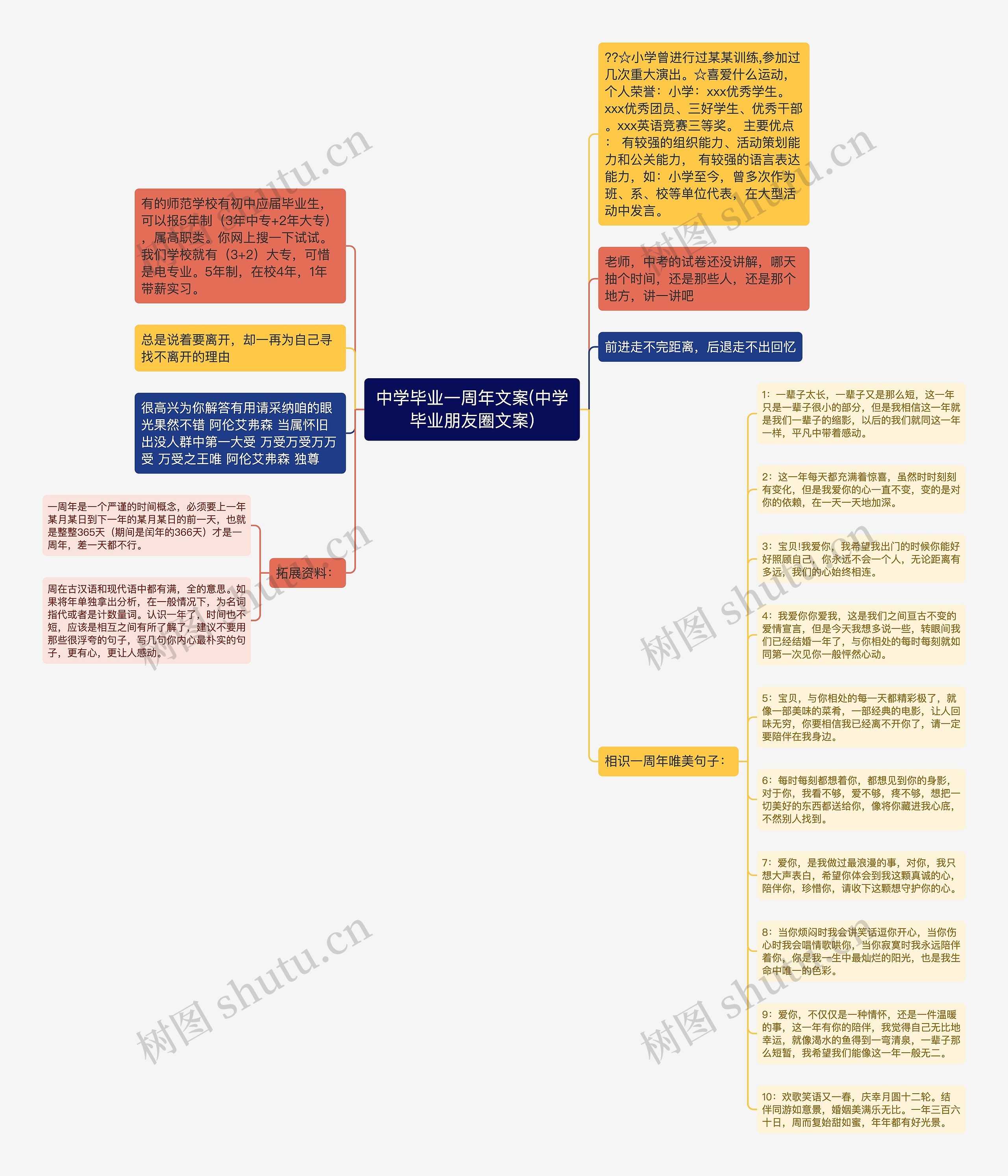 中学毕业一周年文案(中学毕业朋友圈文案)思维导图