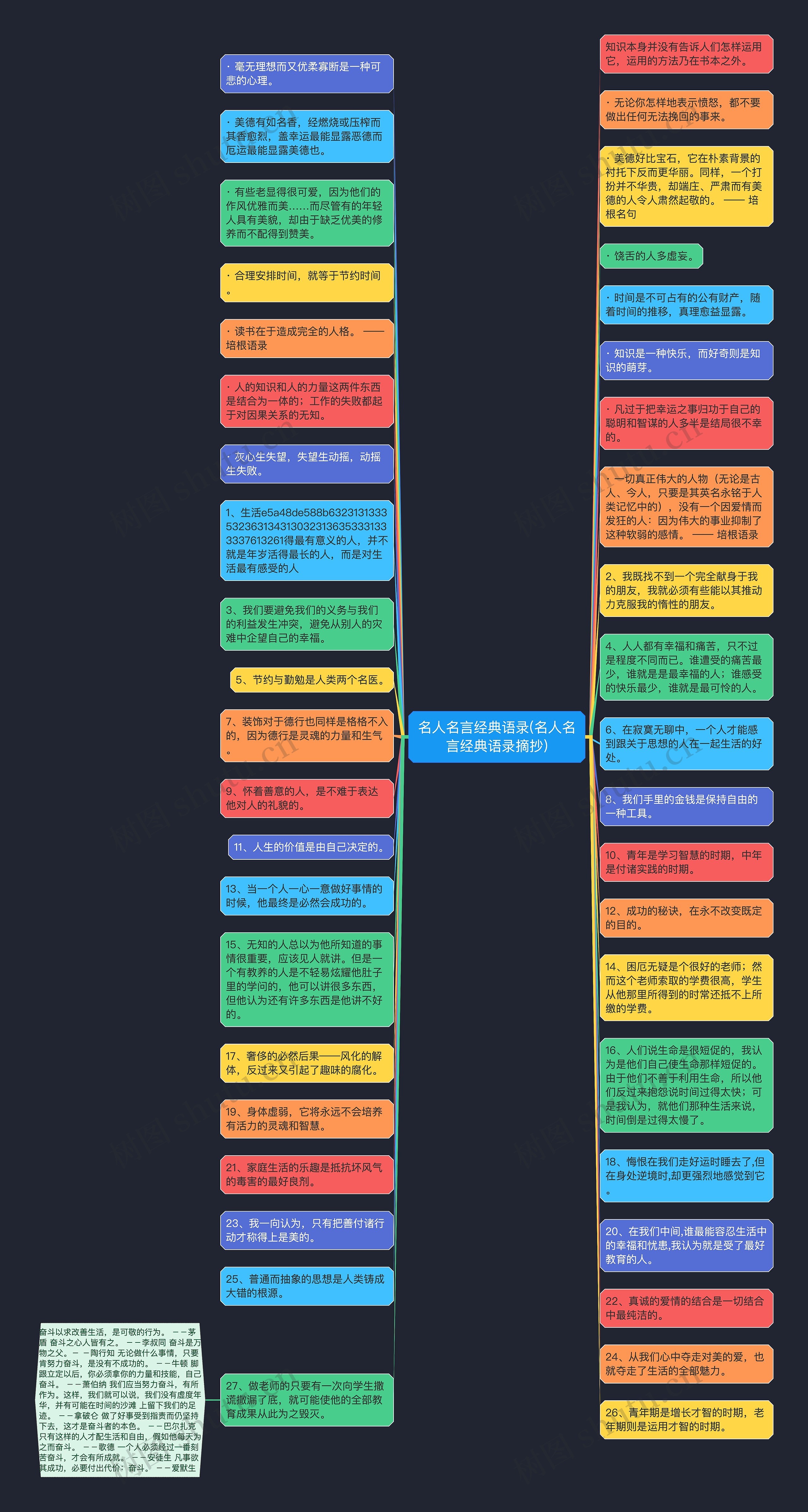 名人名言经典语录(名人名言经典语录摘抄)思维导图