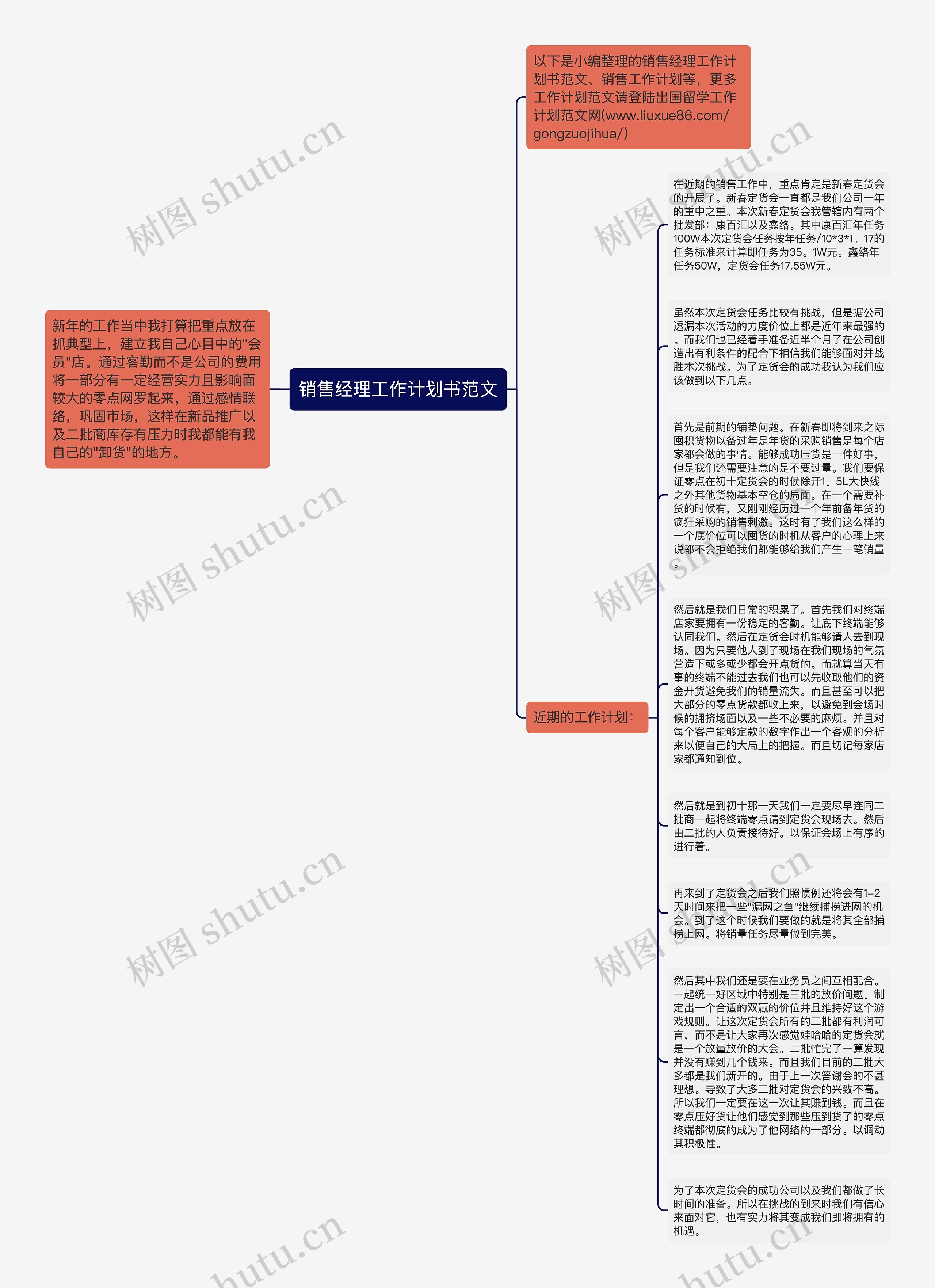 销售经理工作计划书范文