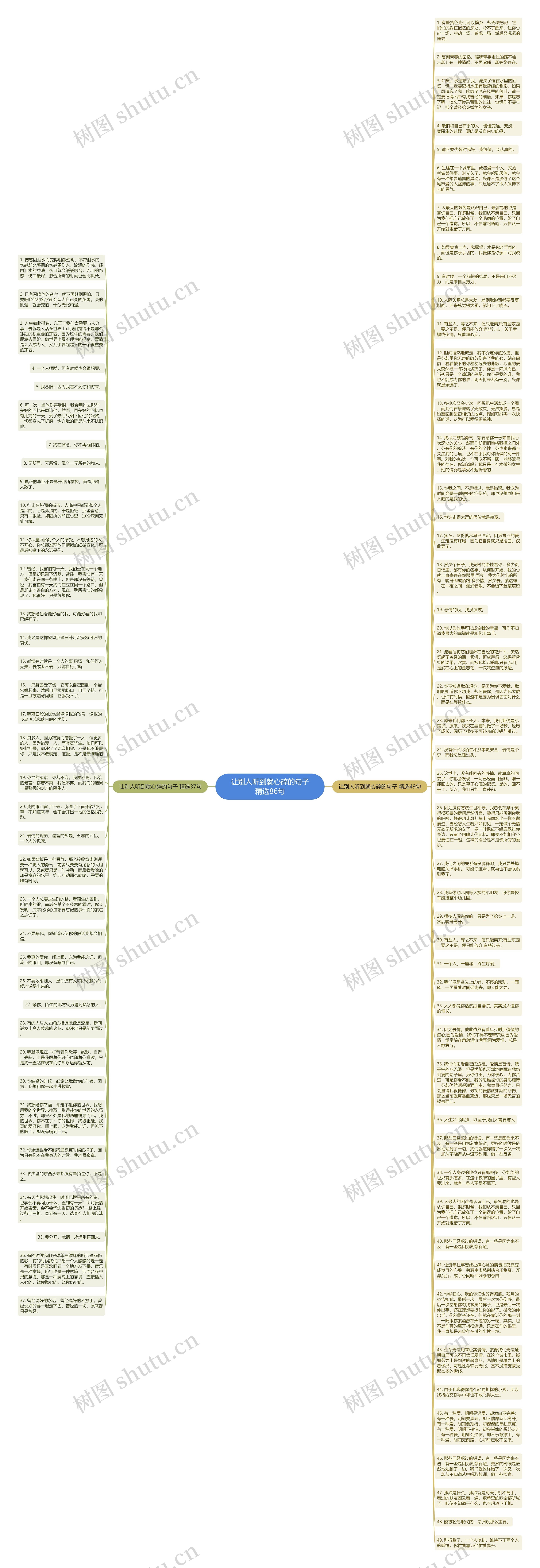 让别人听到就心碎的句子精选86句思维导图
