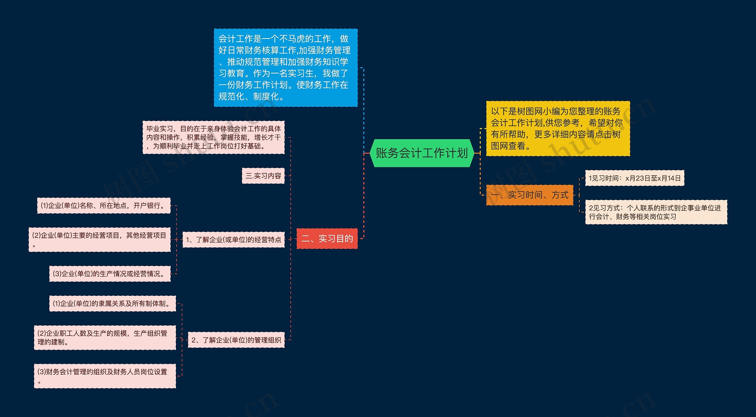 账务会计工作计划