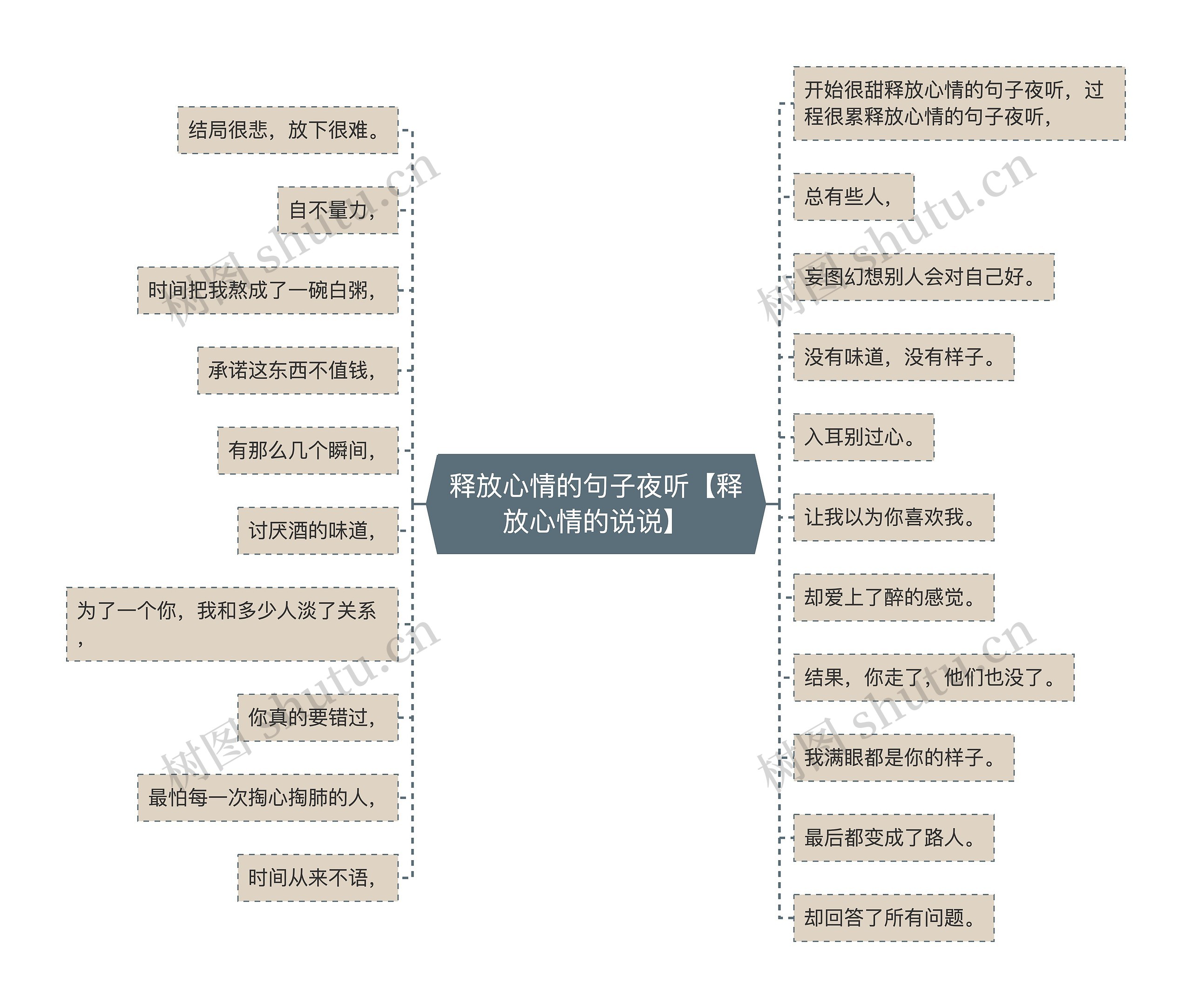 释放心情的句子夜听【释放心情的说说】思维导图