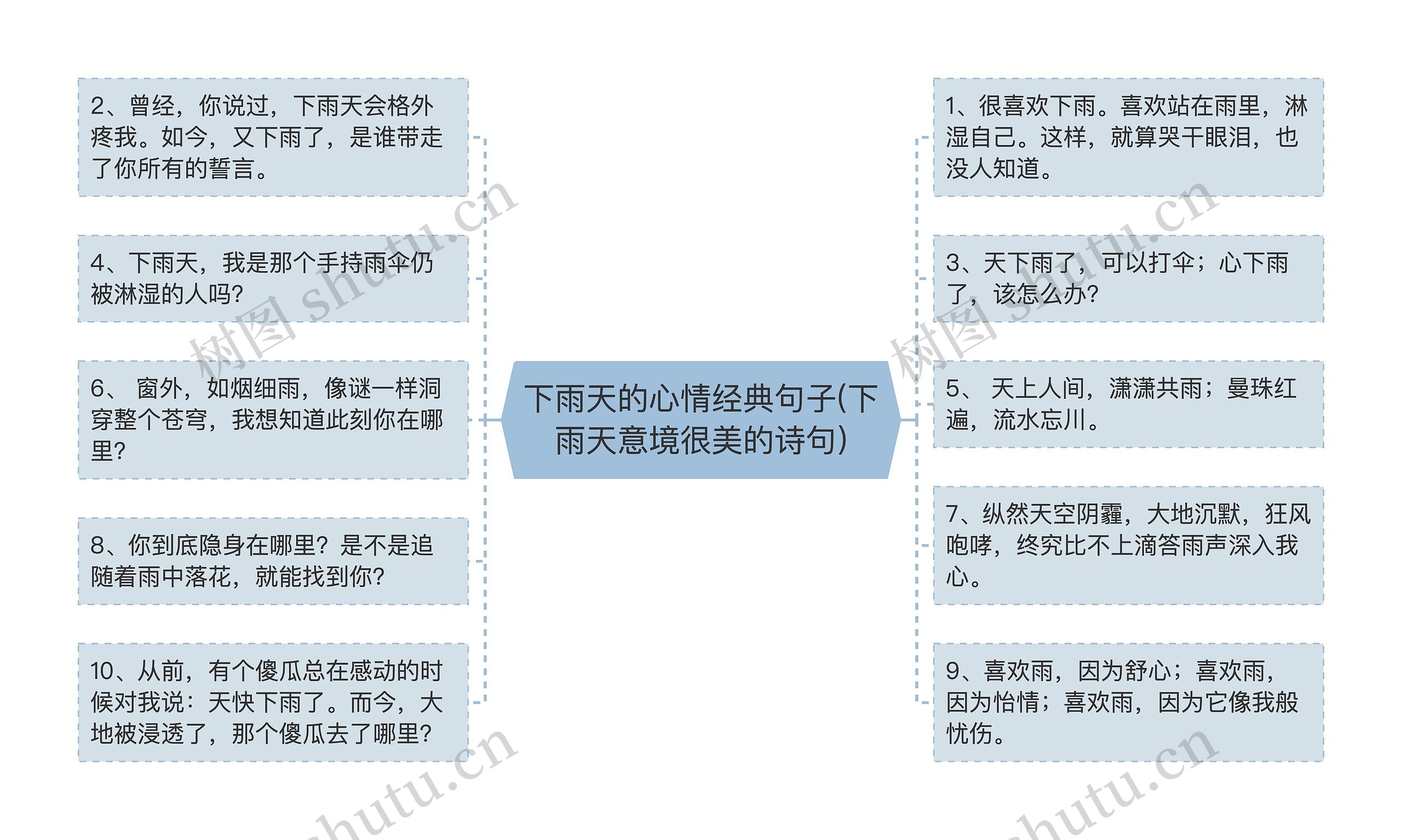 下雨天的心情经典句子(下雨天意境很美的诗句)