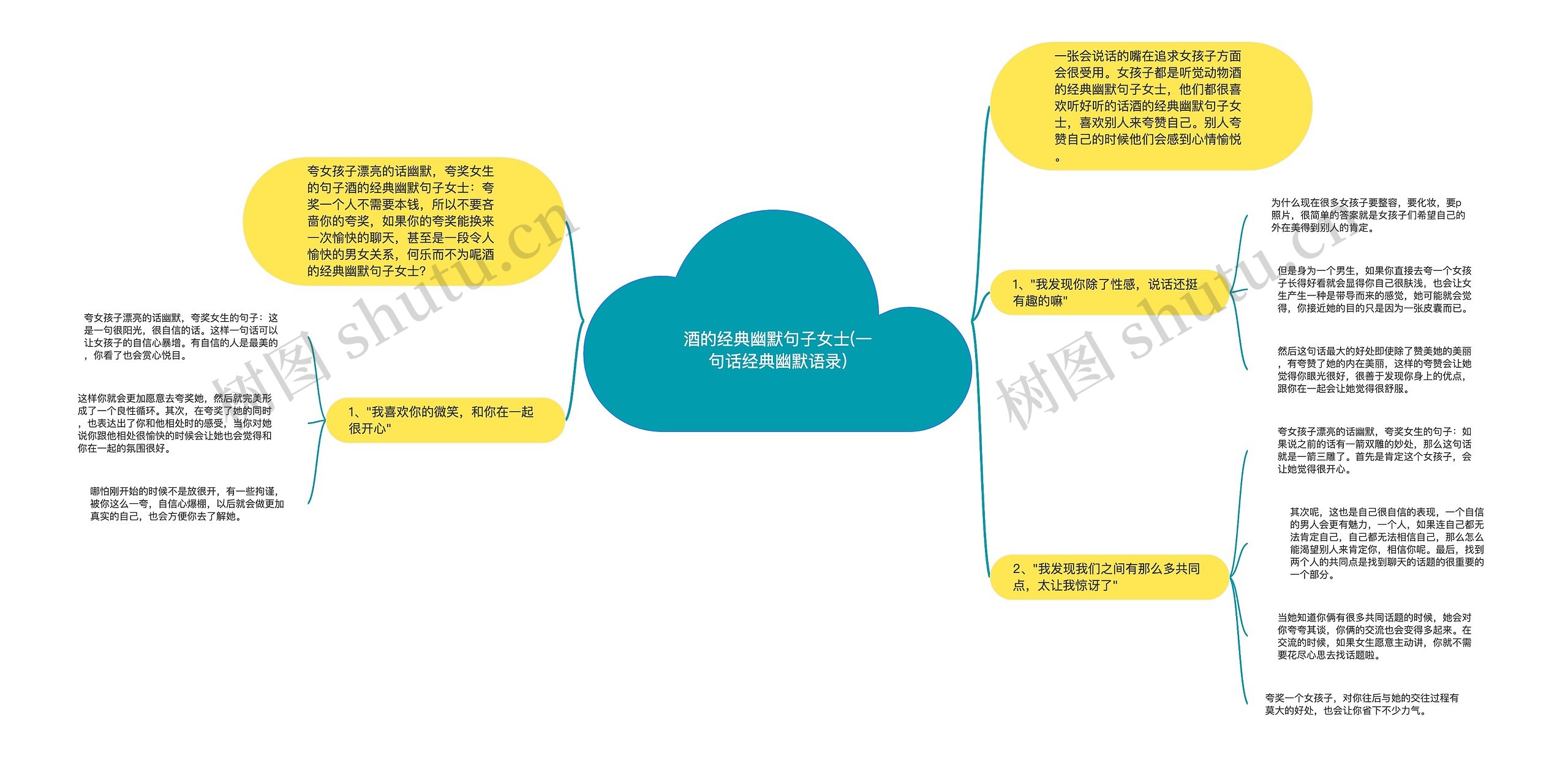 酒的经典幽默句子女士(一句话经典幽默语录)思维导图