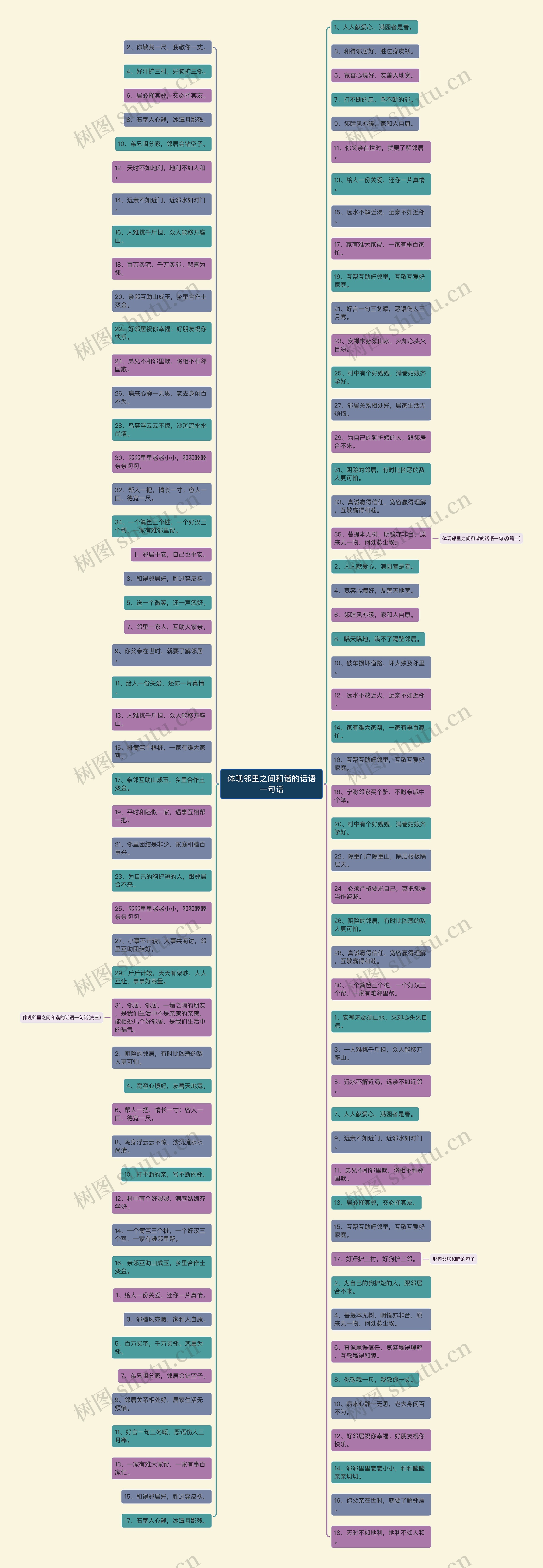 体现邻里之间和谐的话语一句话思维导图