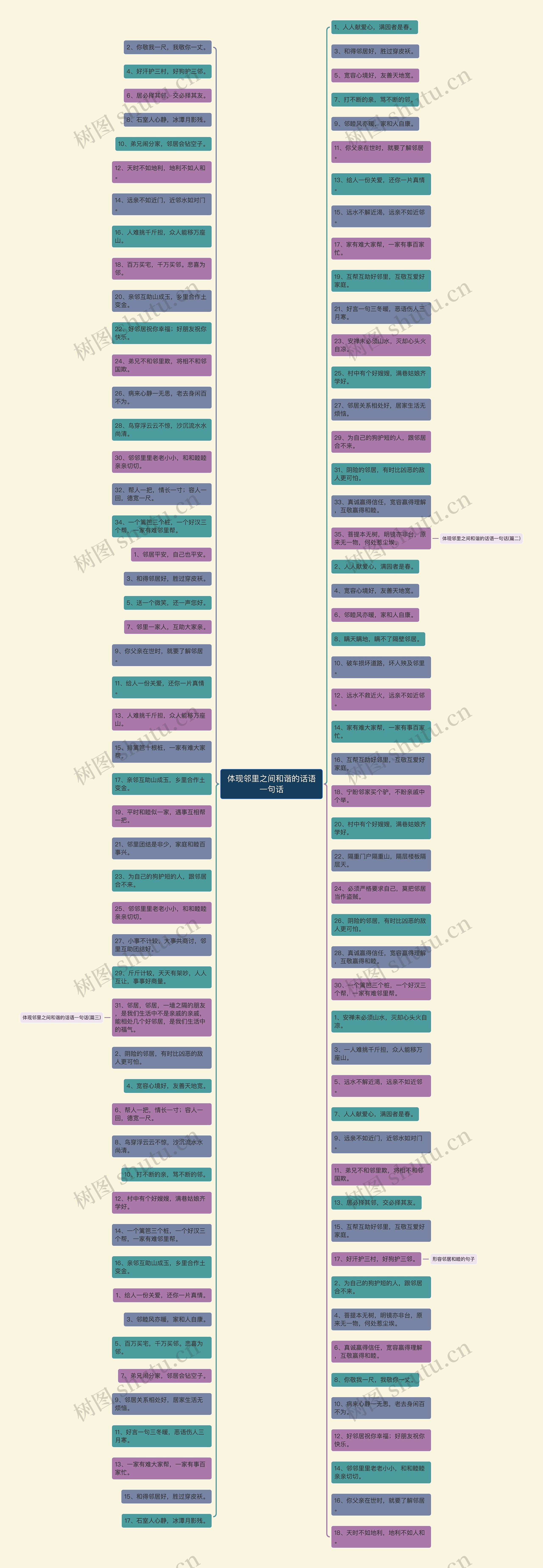 体现邻里之间和谐的话语一句话 体现邻里之间和谐的话语一句话