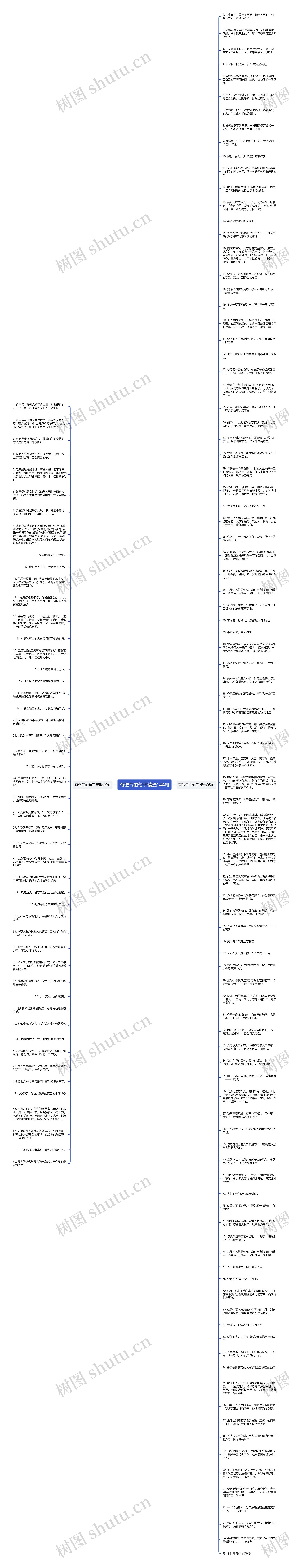有傲气的句子精选144句思维导图
