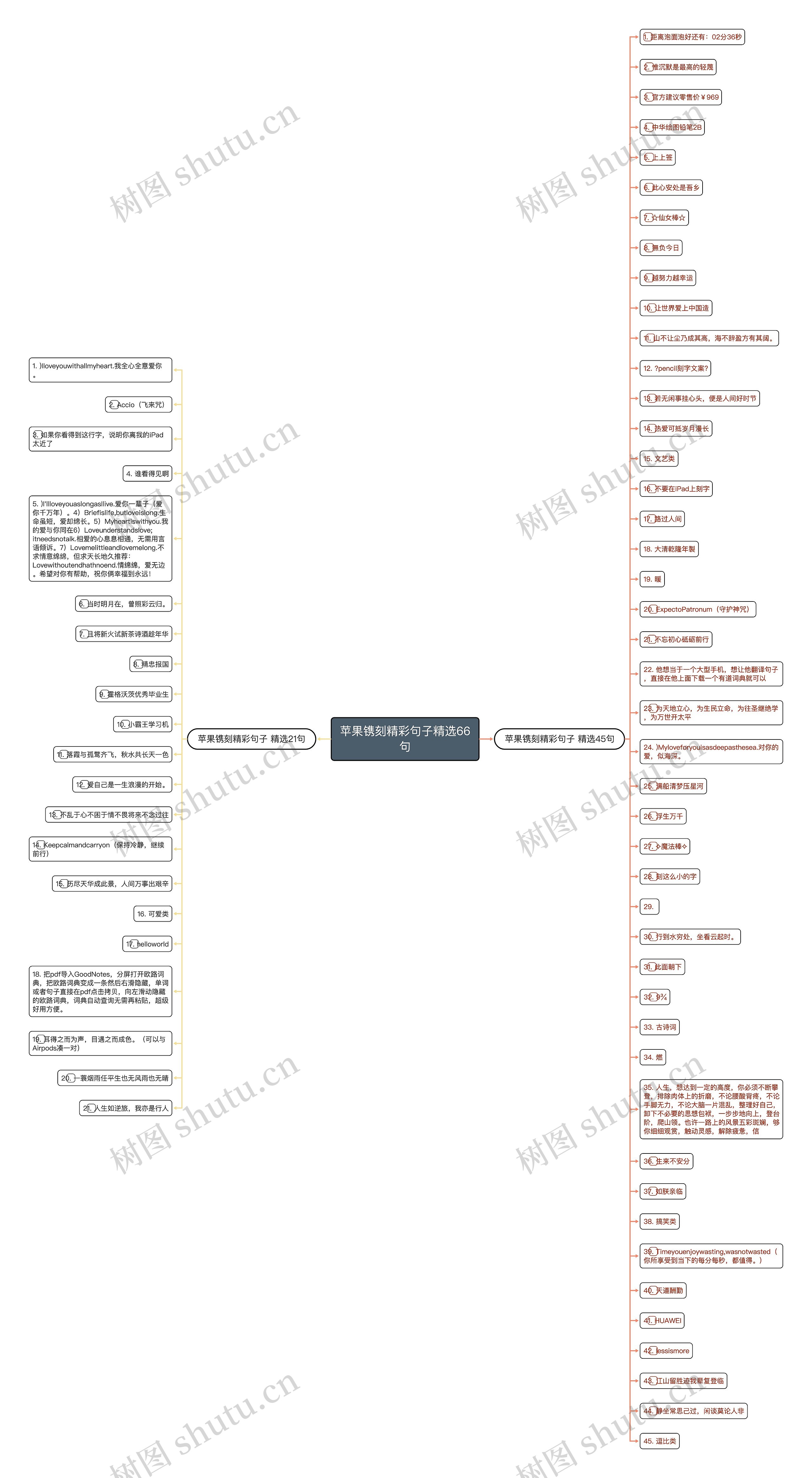 苹果镌刻精彩句子精选66句思维导图