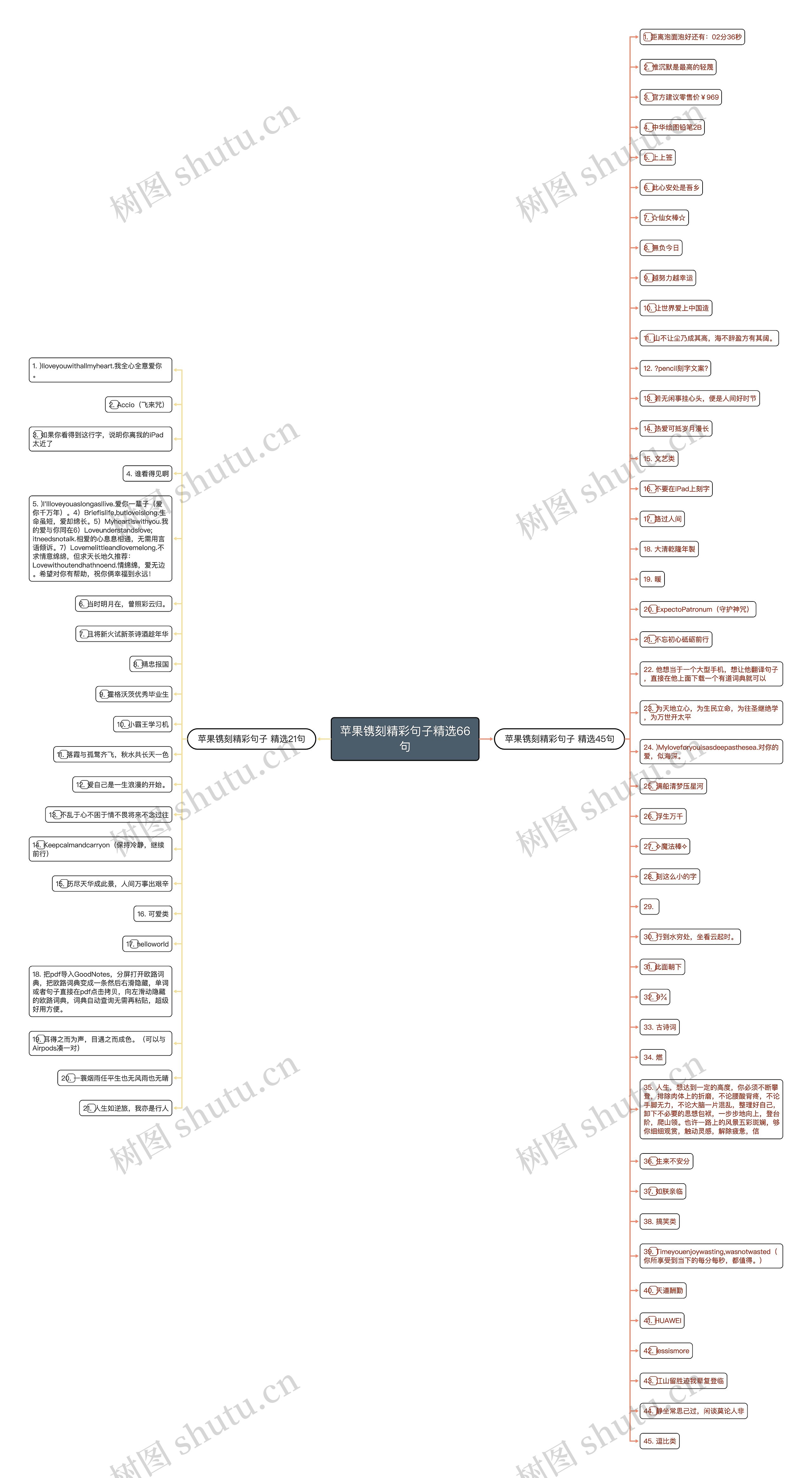 苹果镌刻精彩句子精选66句 苹果镌刻精彩句子精选66句