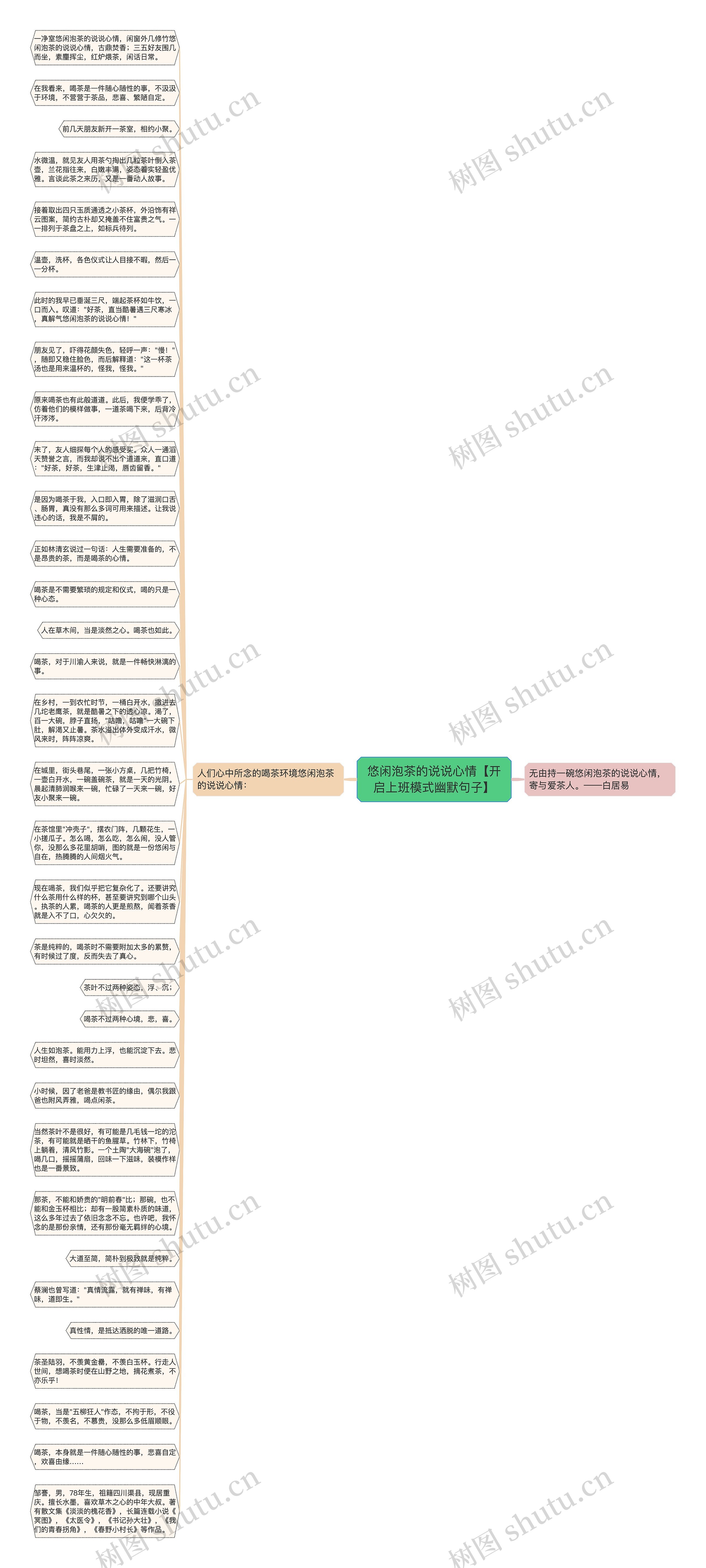悠闲泡茶的说说心情【开启上班模式幽默句子】思维导图