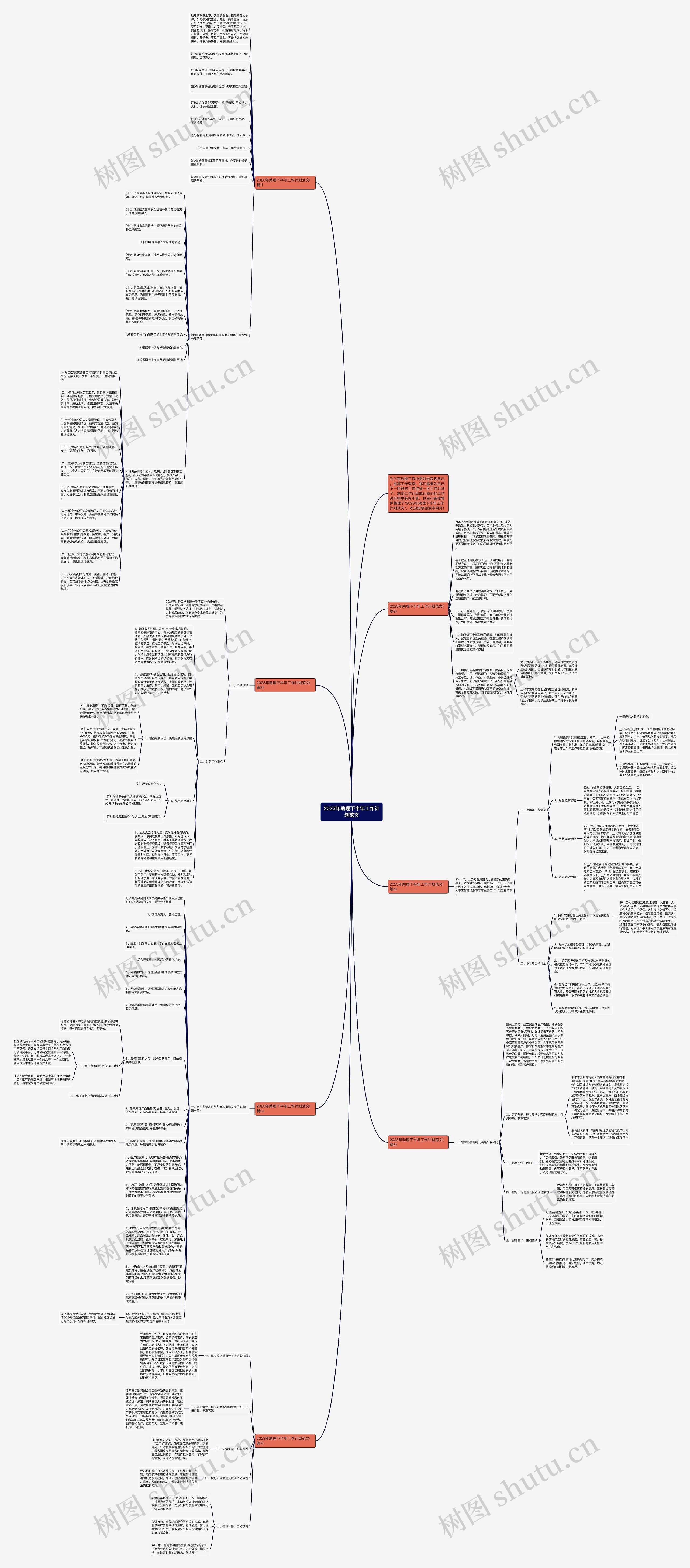 2023年助理下半年工作计划范文思维导图