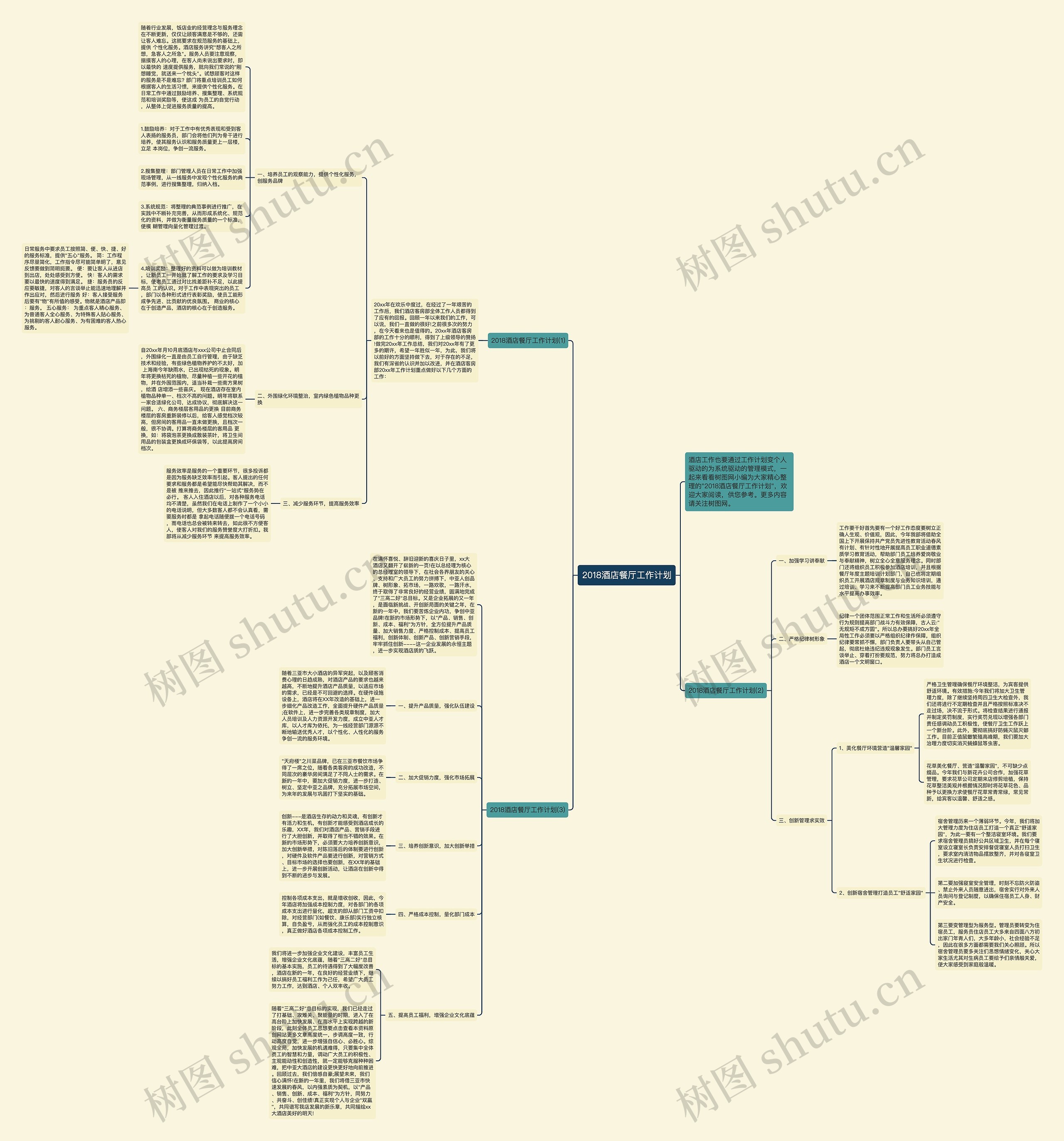 2018酒店餐厅工作计划思维导图