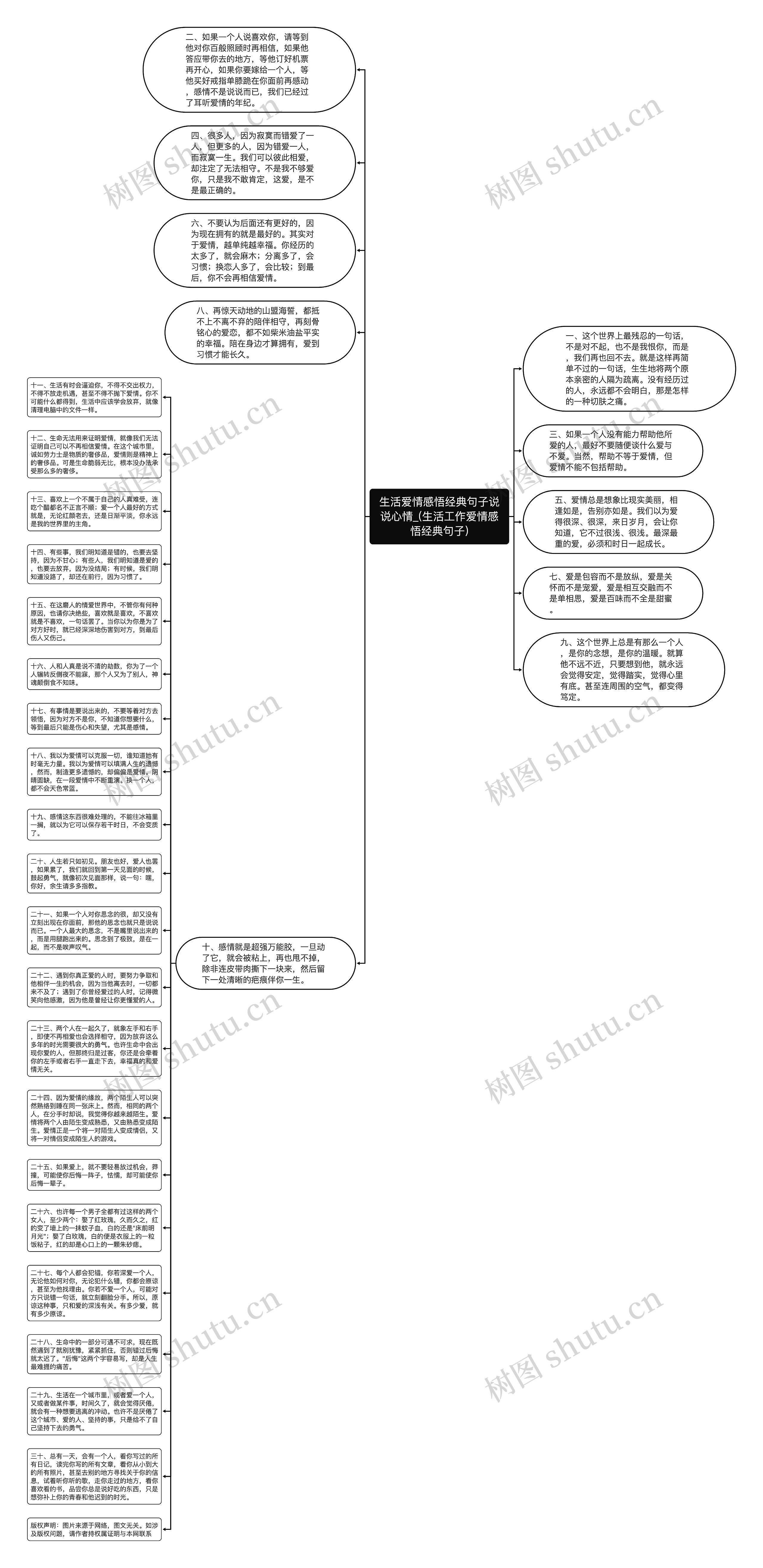 生活爱情感悟经典句子说说心情_(生活工作爱情感悟经典句子)思维导图