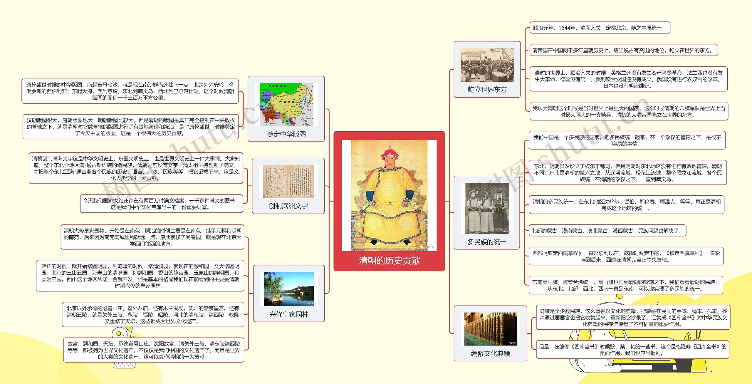 清朝的历史贡献思维导图