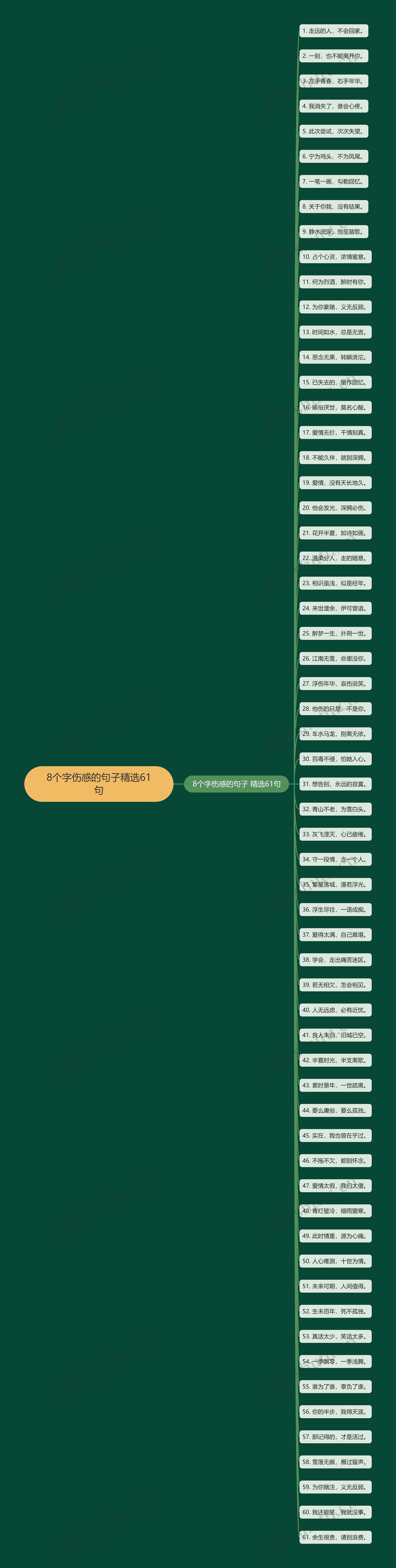 8个字伤感的句子精选61句思维导图