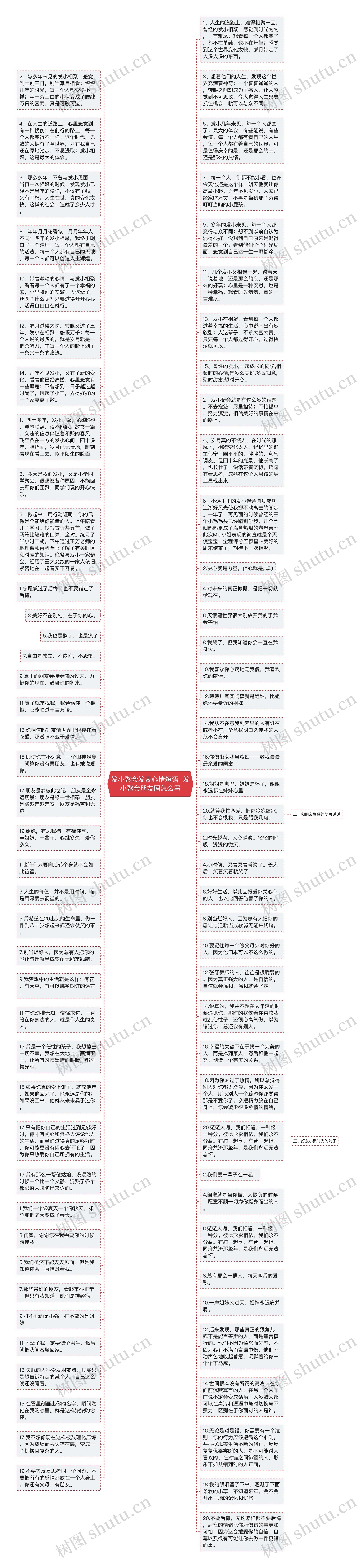 发小聚会发表心情短语  发小聚会朋友圈怎么写思维导图