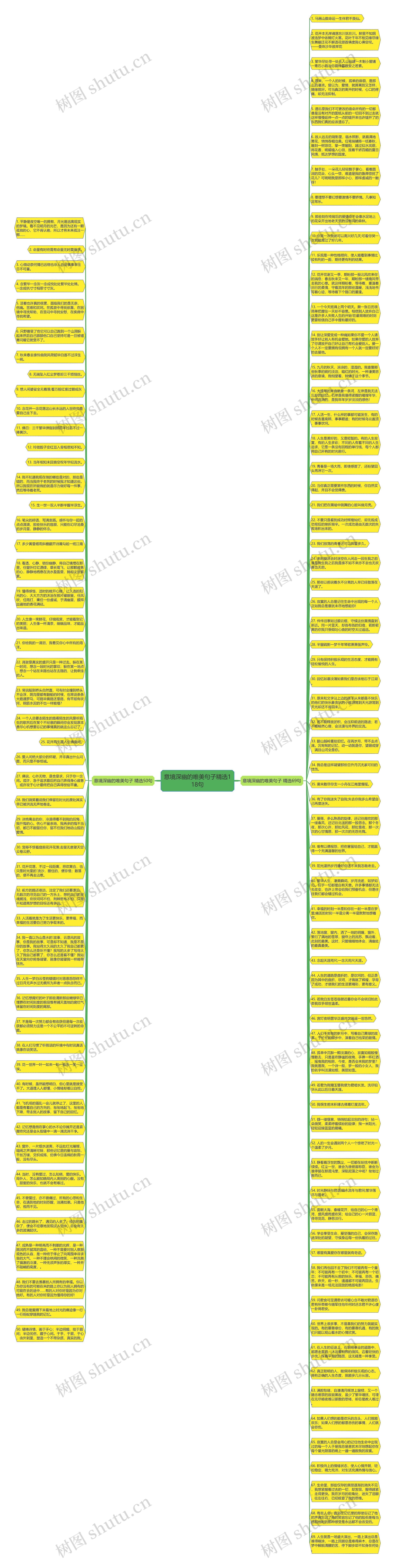 意境深幽的唯美句子精选118句思维导图