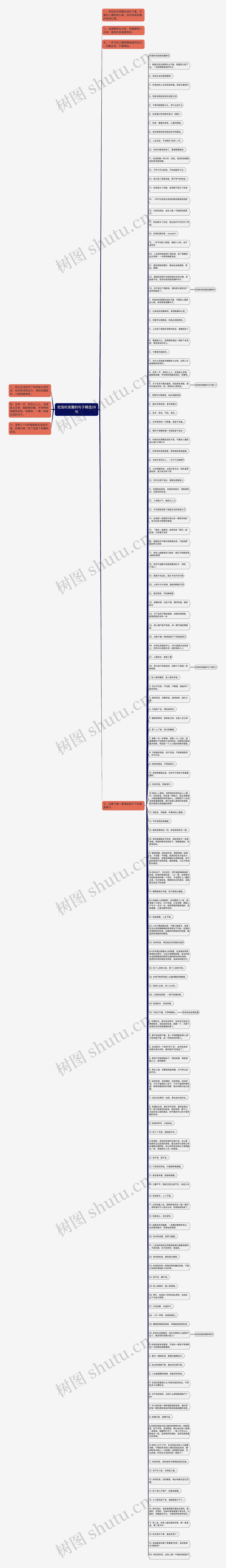 吃饭时发圈的句子精选29句思维导图