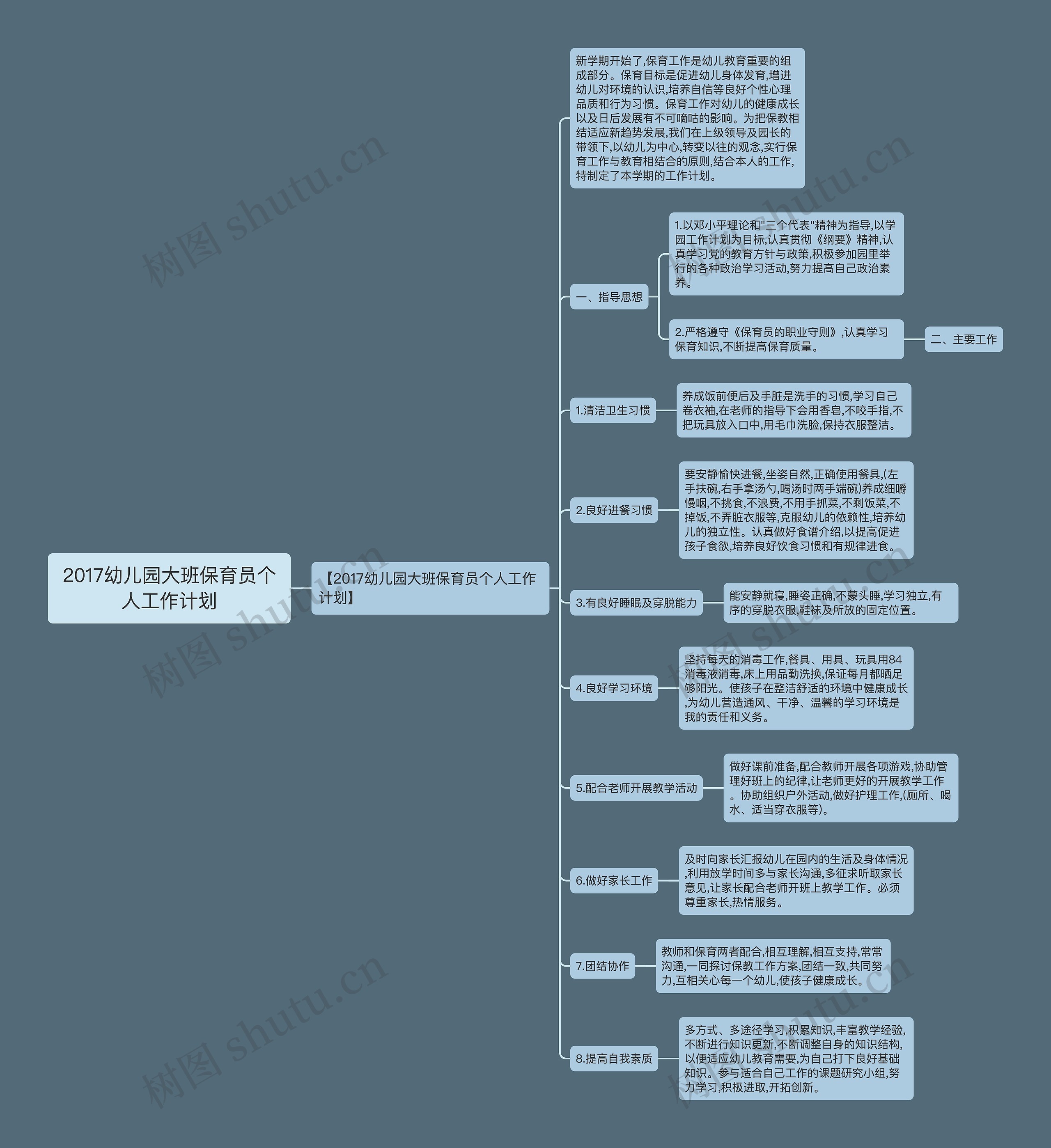 2017幼儿园大班保育员个人工作计划思维导图