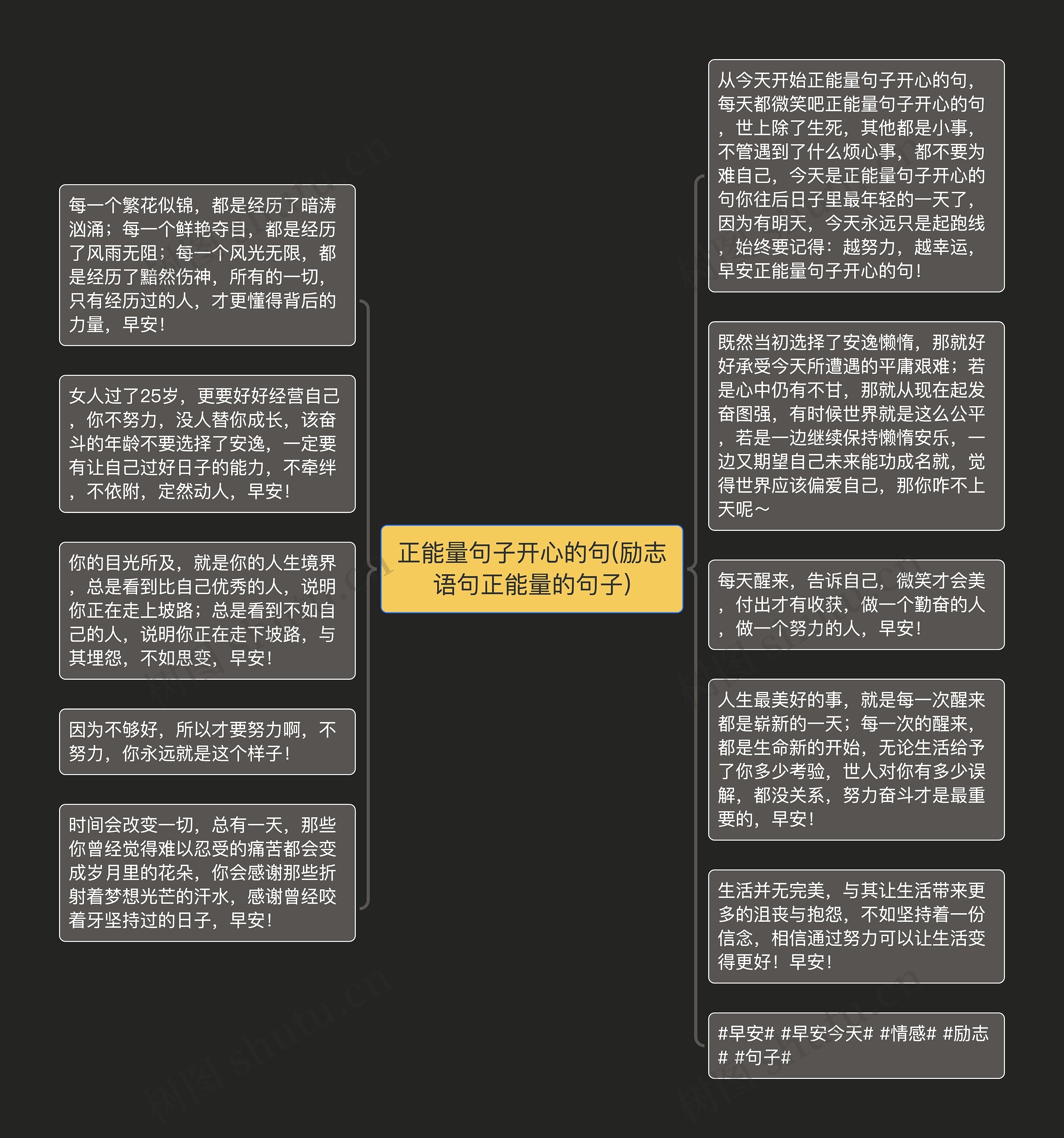 正能量句子开心的句(励志语句正能量的句子)思维导图