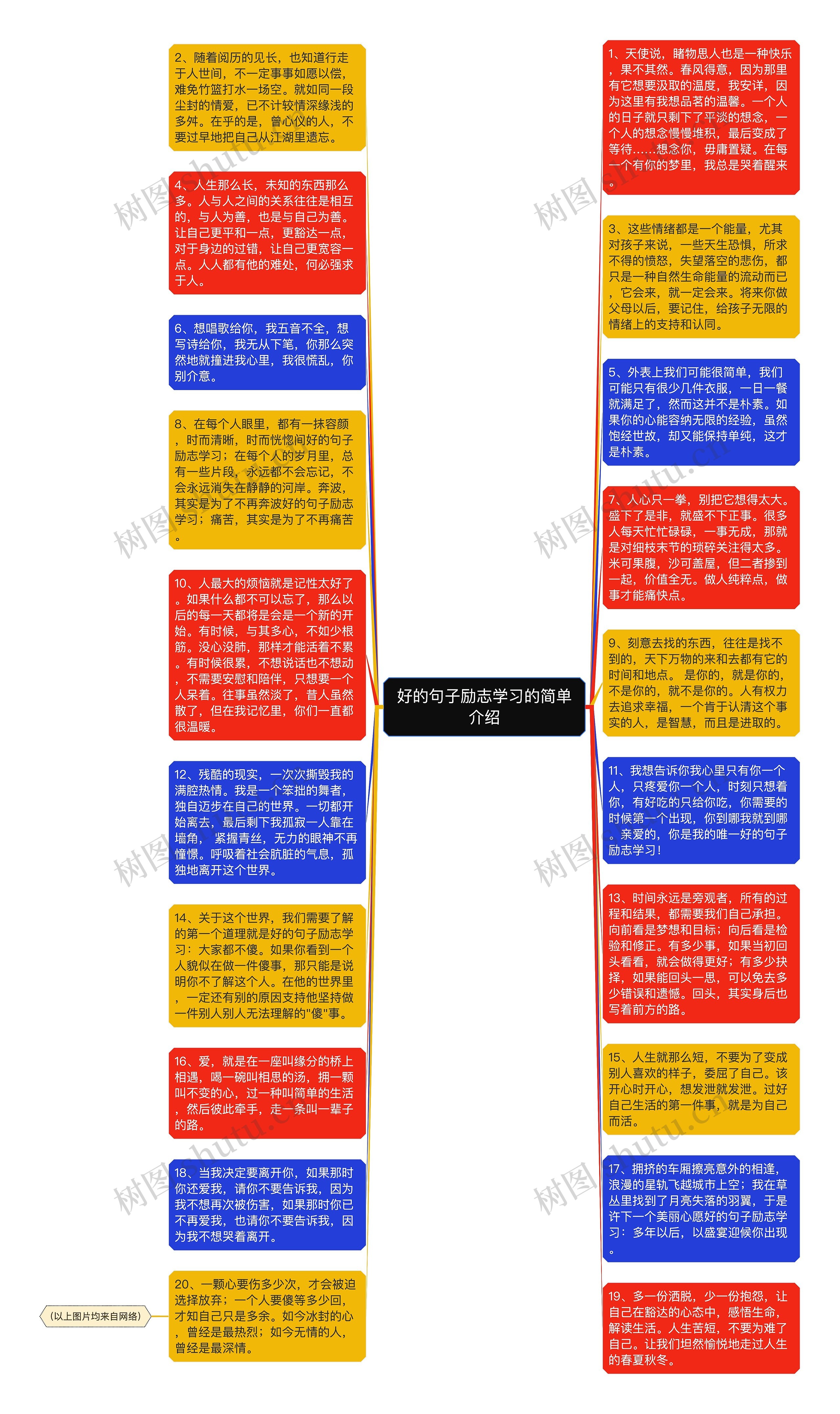 好的句子励志学习的简单介绍思维导图