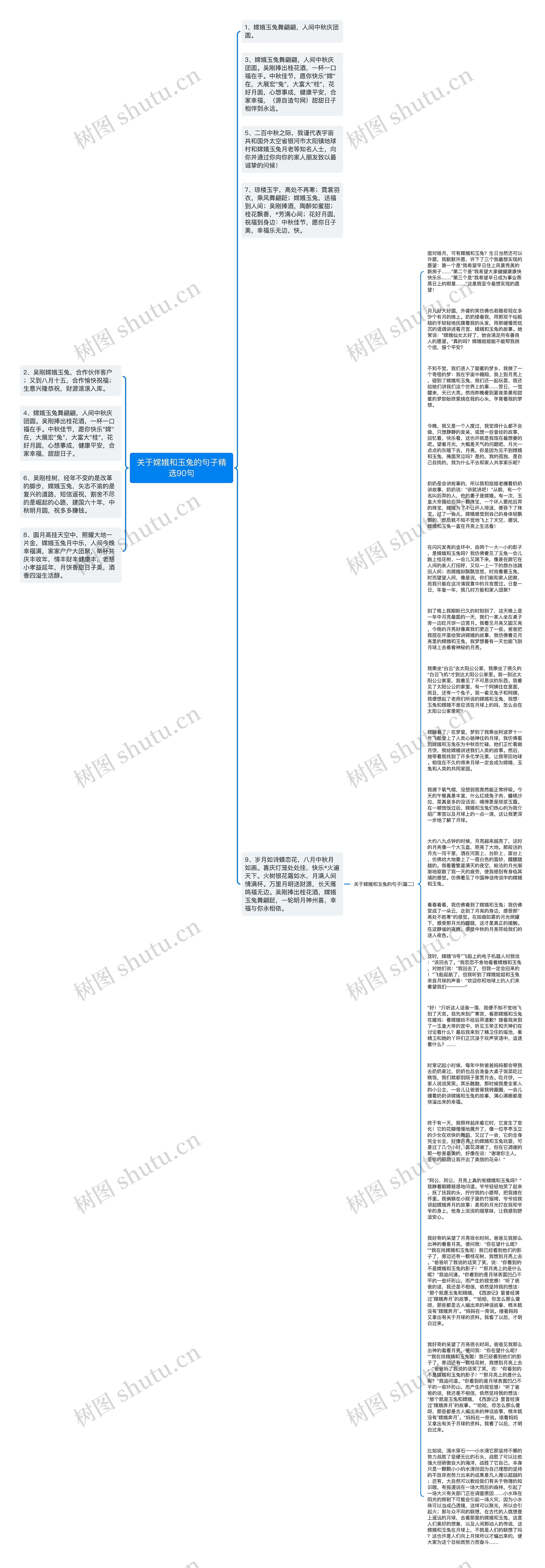 关于嫦娥和玉兔的句子精选90句思维导图
