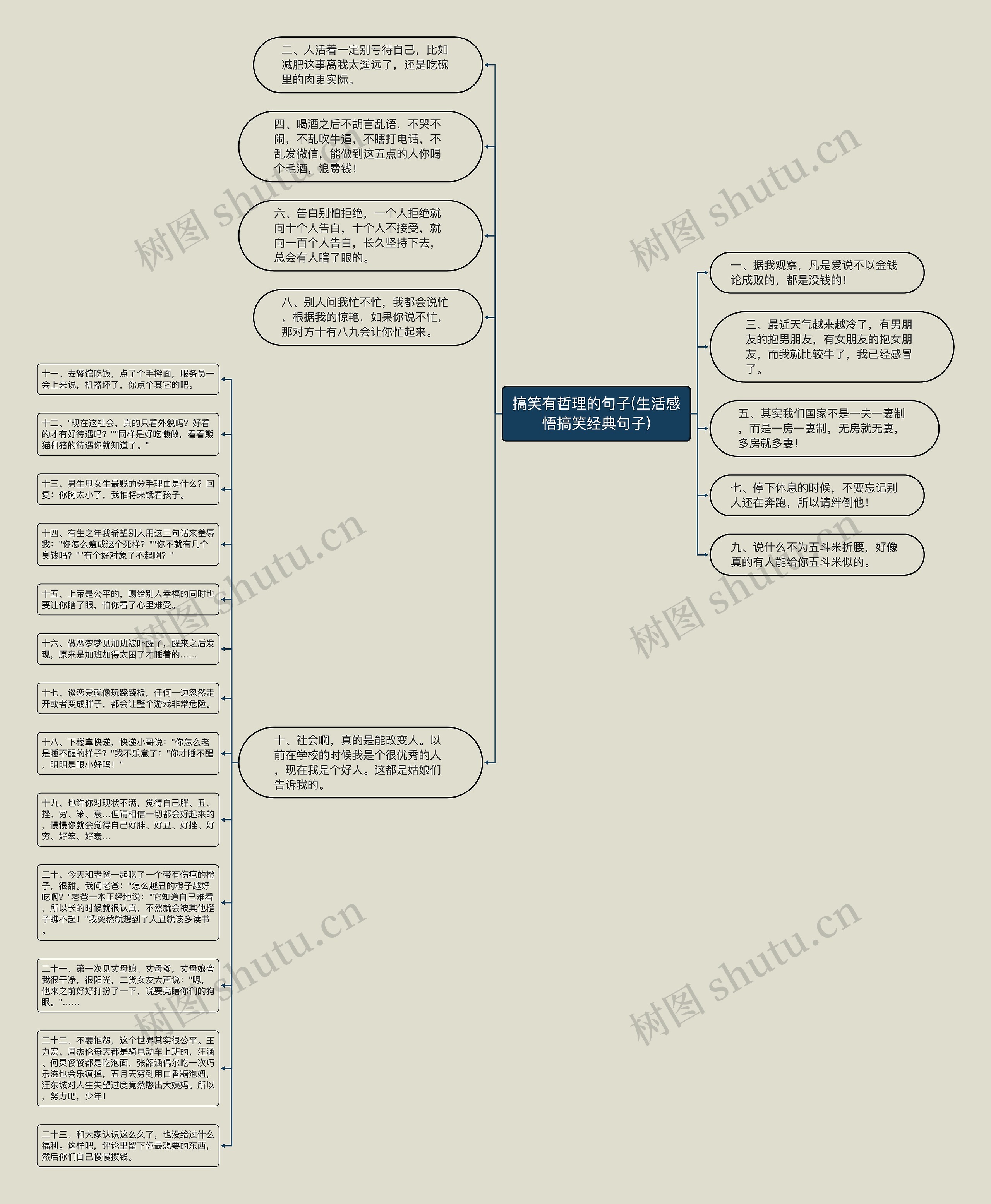搞笑有哲理的句子(生活感悟搞笑经典句子)思维导图