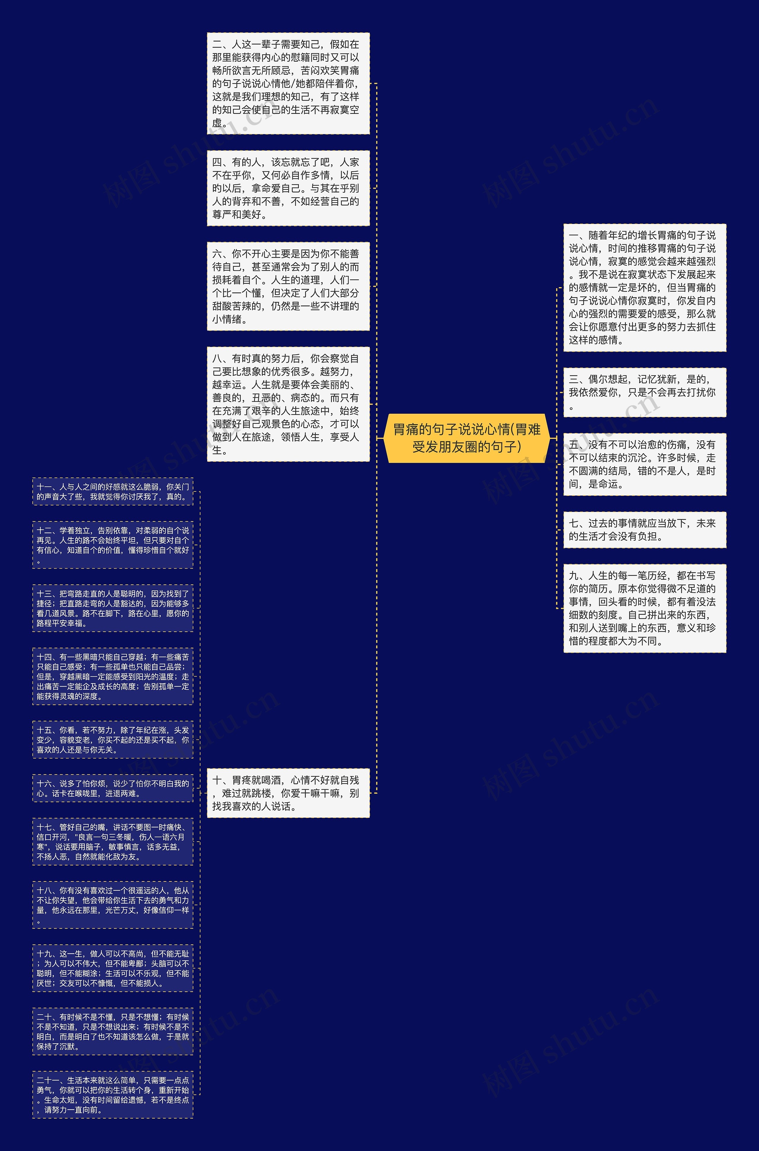 胃痛的句子说说心情(胃难受发朋友圈的句子)思维导图