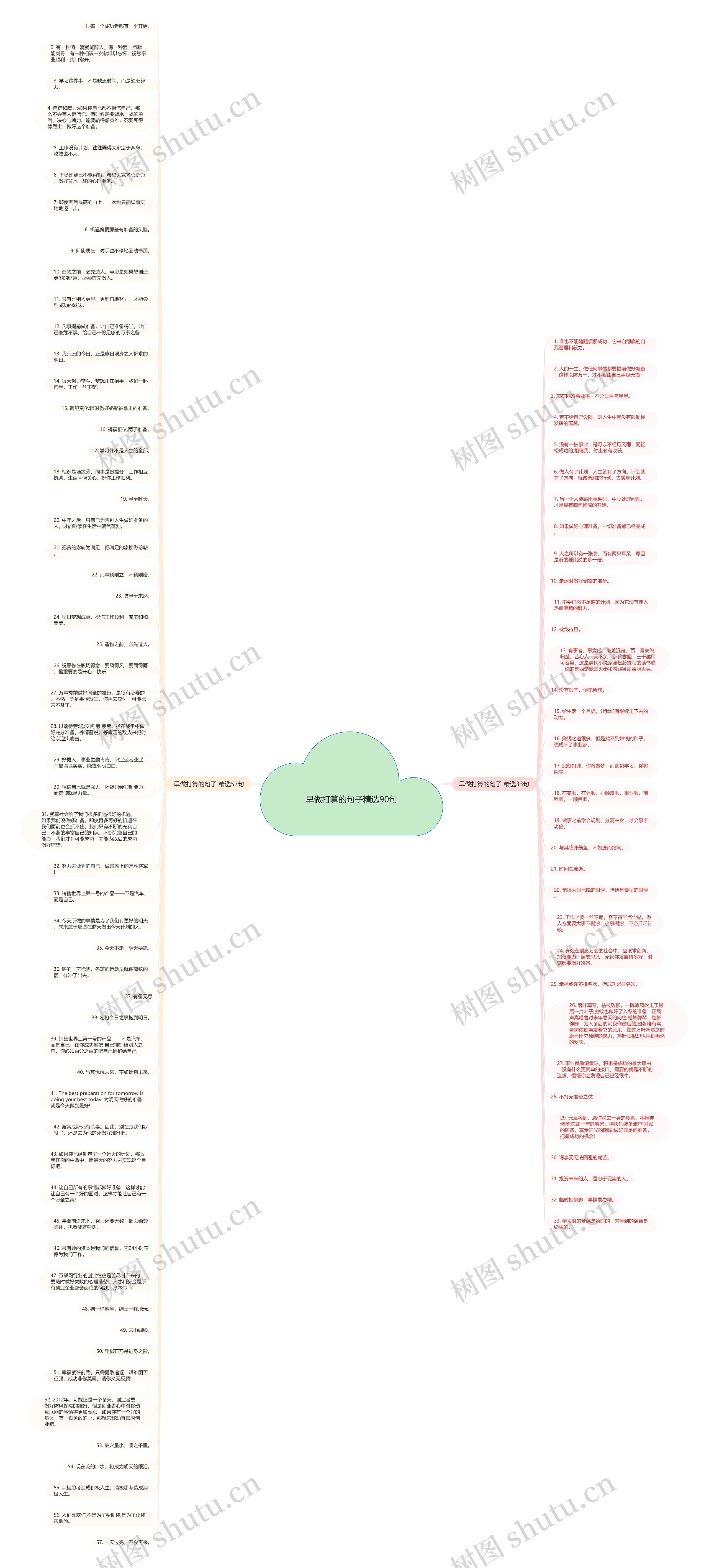 早做打算的句子精选90句思维导图