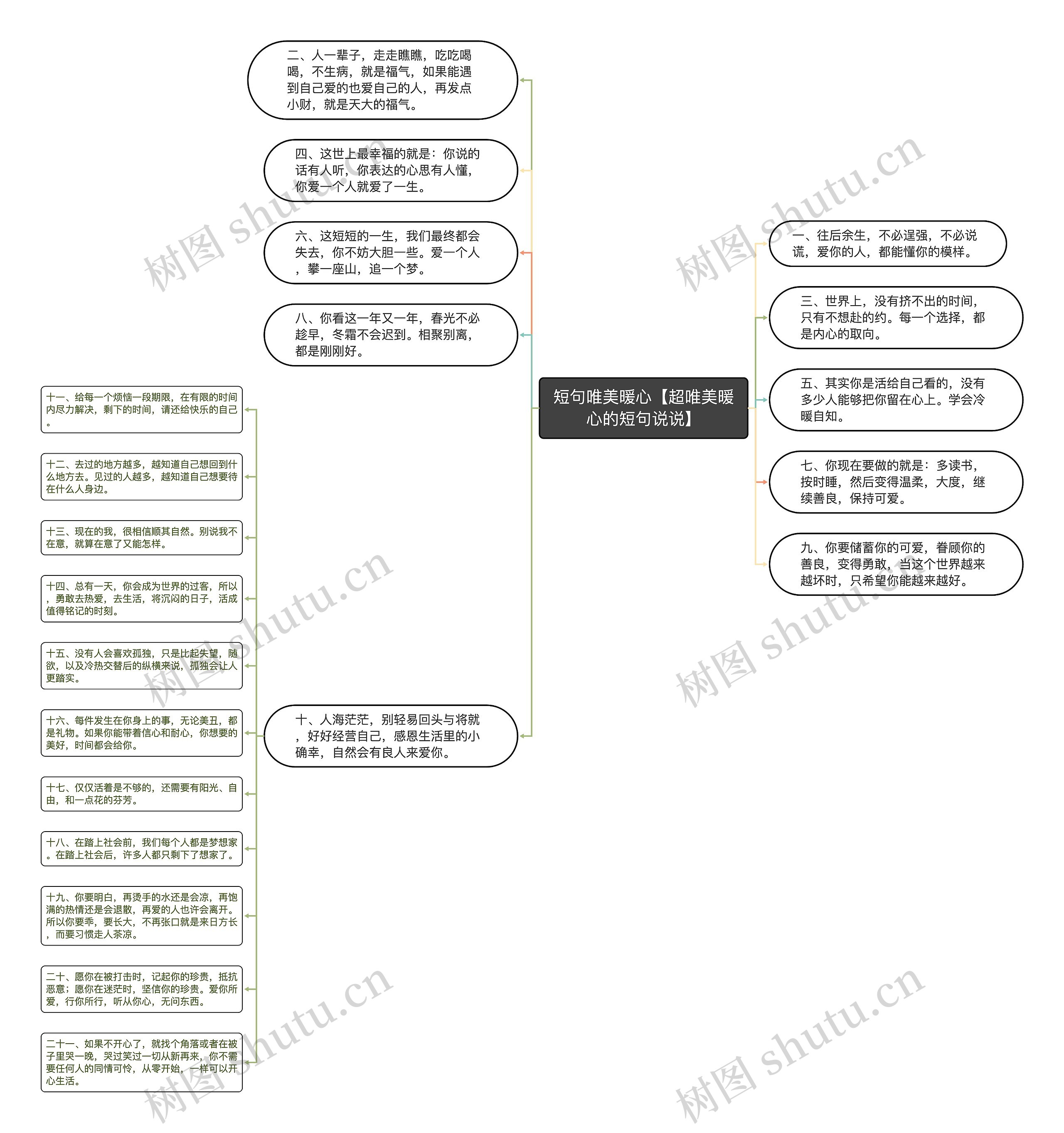短句唯美暖心【超唯美暖心的短句说说】思维导图