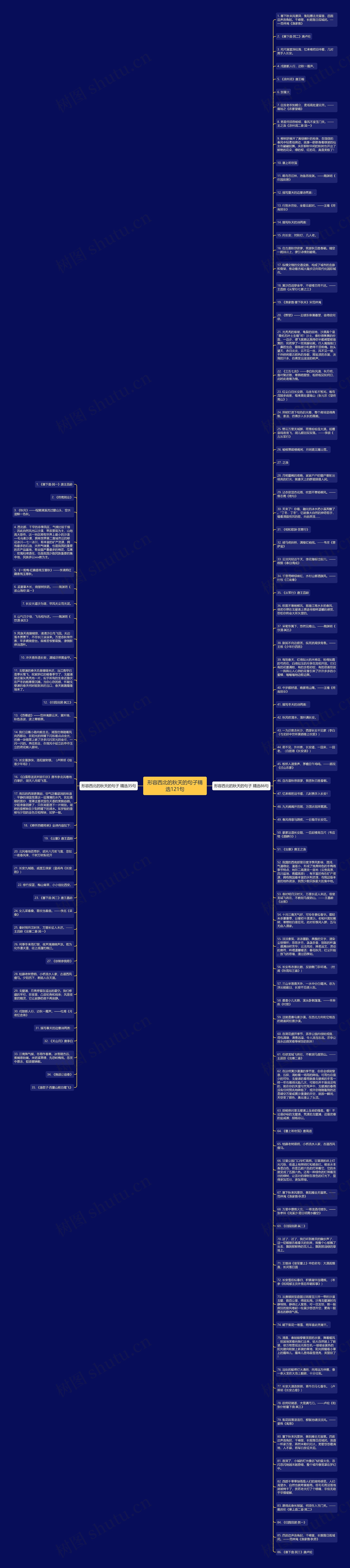 形容西北的秋天的句子精选121句思维导图