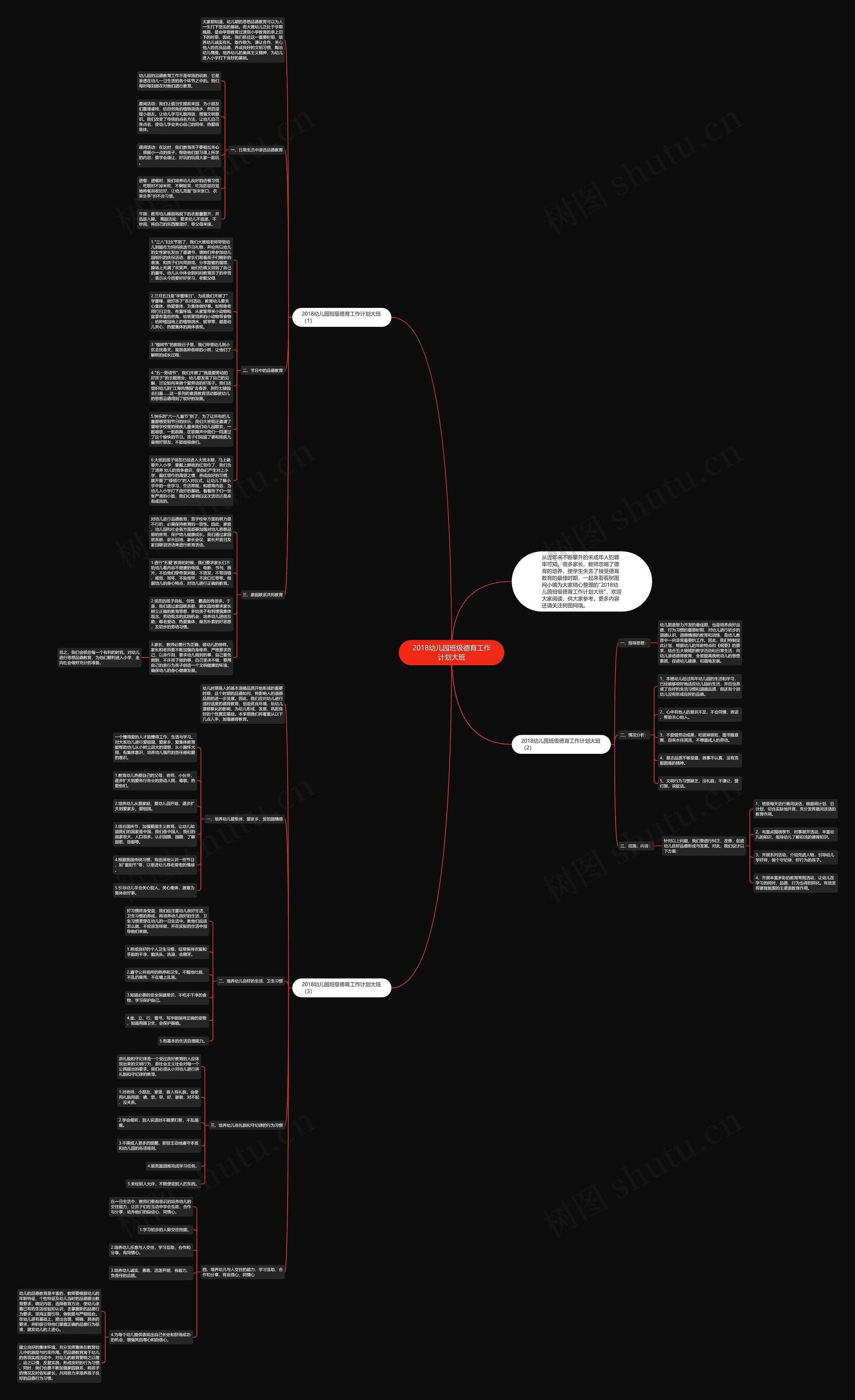 2018幼儿园班级德育工作计划大班思维导图