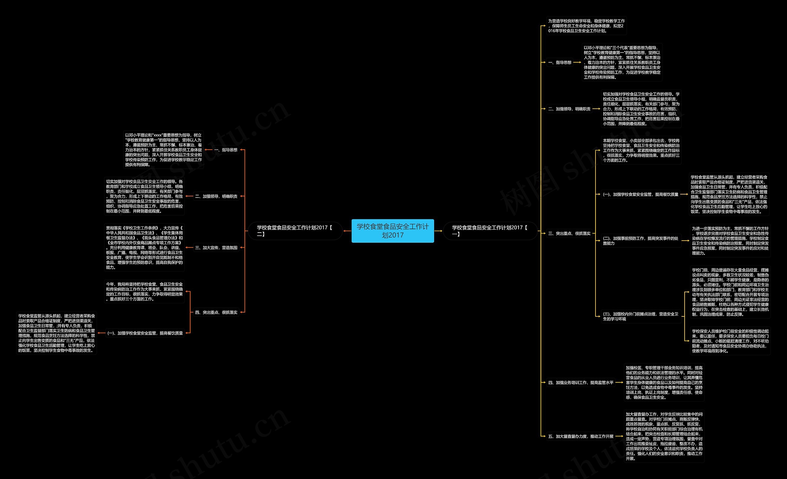 学校食堂食品安全工作计划2017思维导图