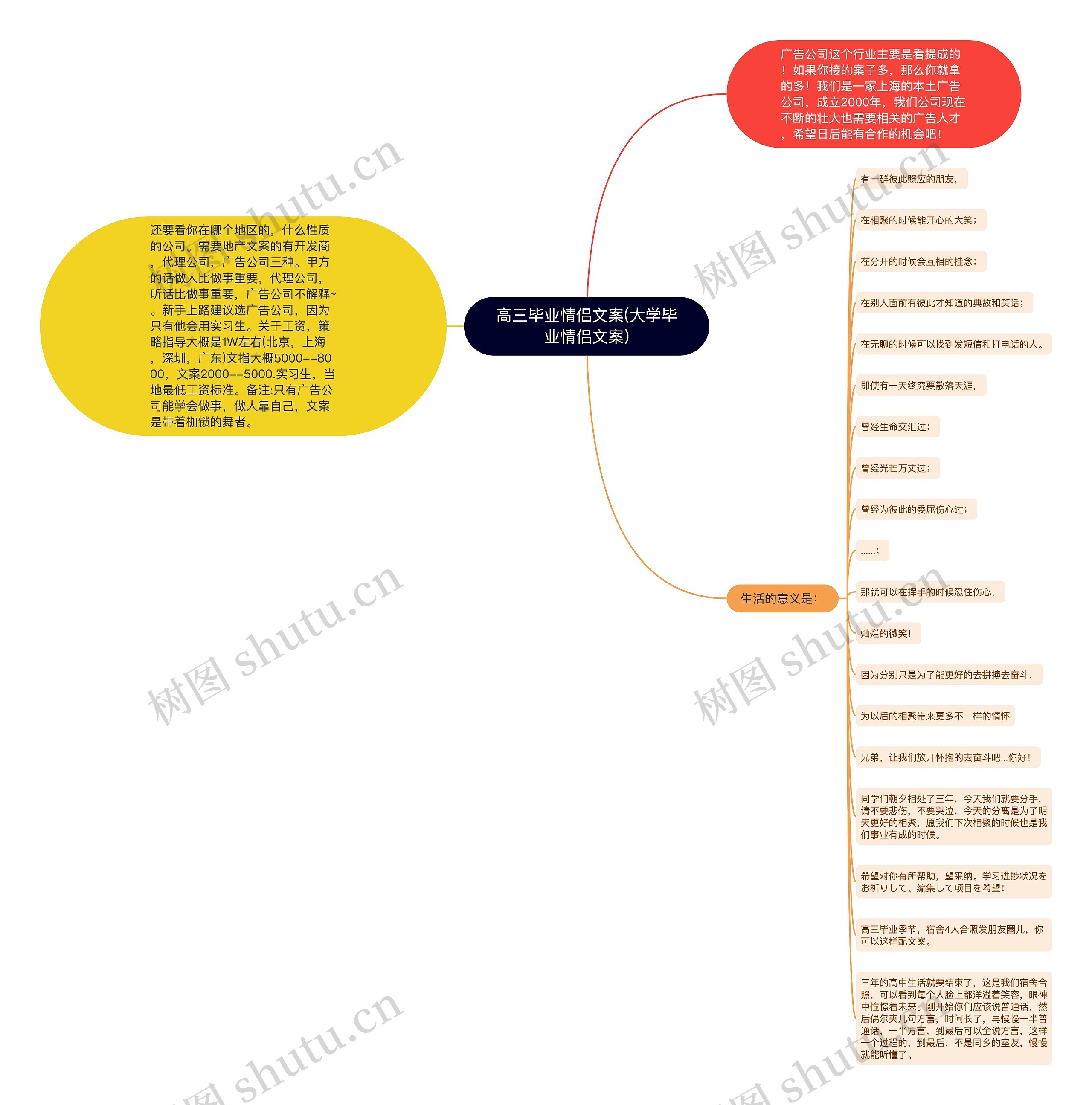 高三毕业情侣文案(大学毕业情侣文案)