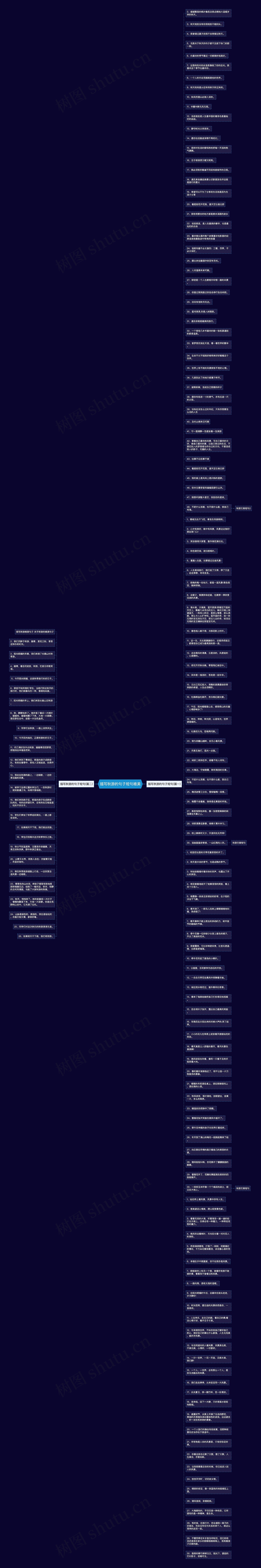 描写秋游的句子短句唯美思维导图高清图 描写秋游的句子短句唯美思维导图