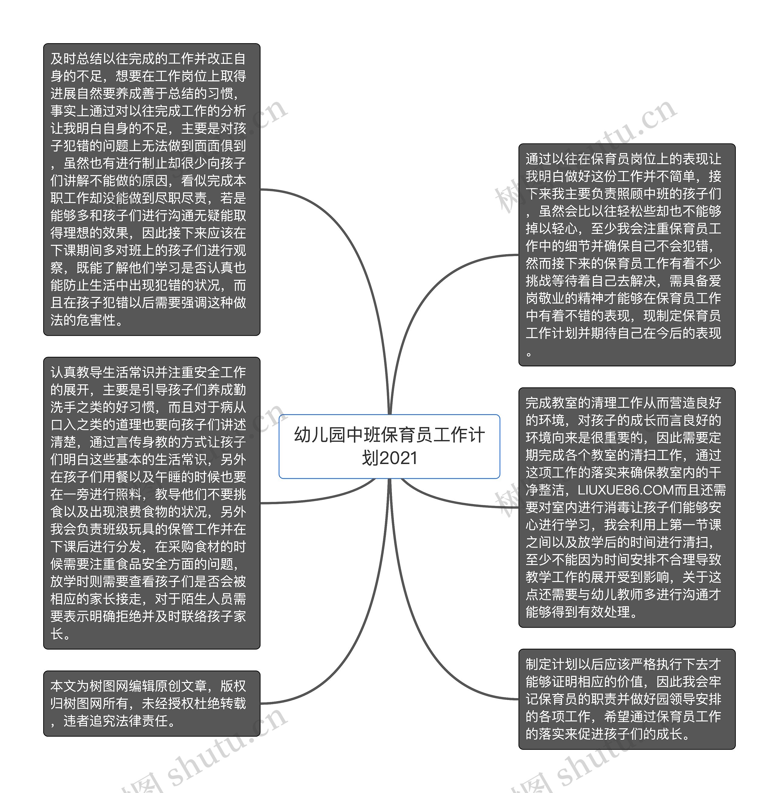 幼儿园中班保育员工作计划2021思维导图