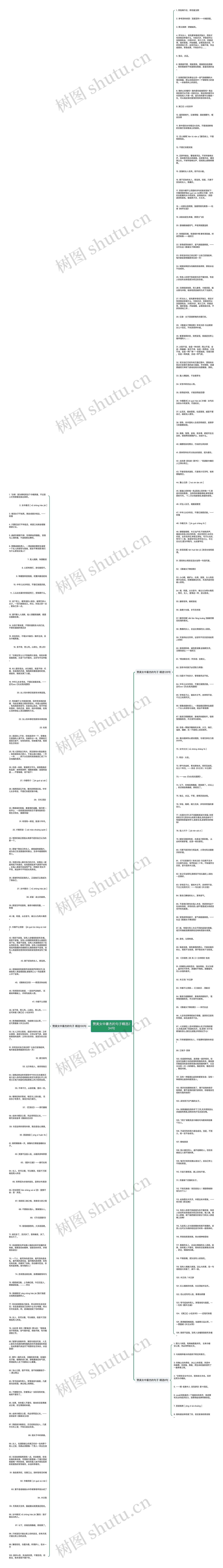 赞美女中豪杰的句子精选234句思维导图高清图 赞美女中豪杰的句子精选234句思维导图
