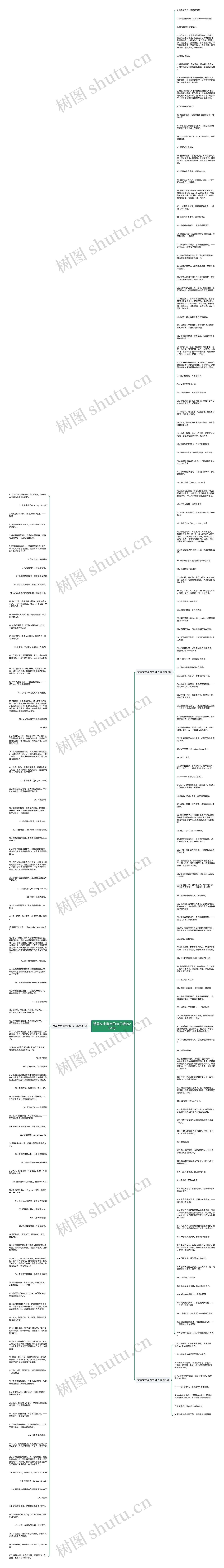 赞美女中豪杰的句子精选234句思维导图
