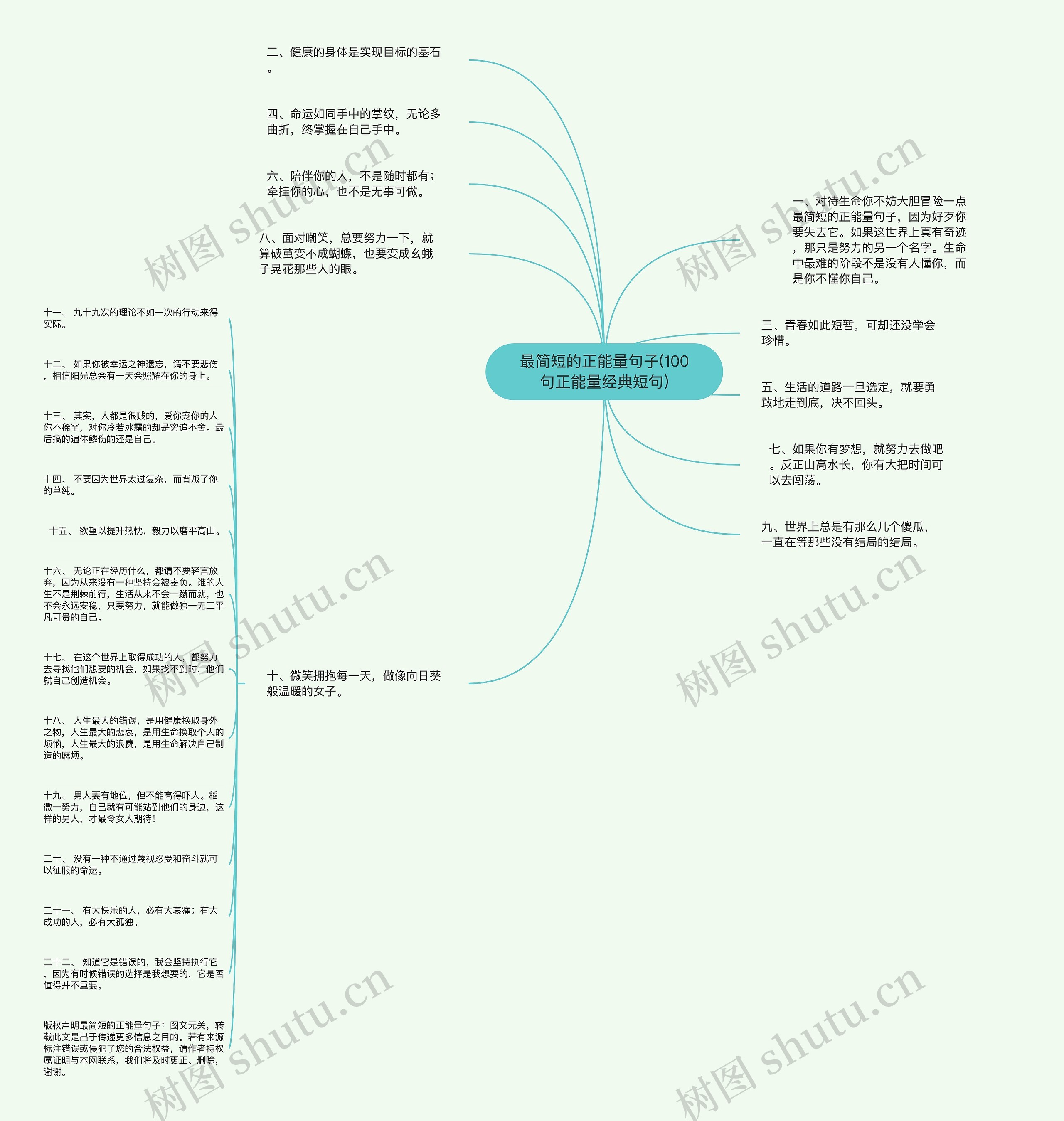 最简短的正能量句子(100句正能量经典短句)思维导图