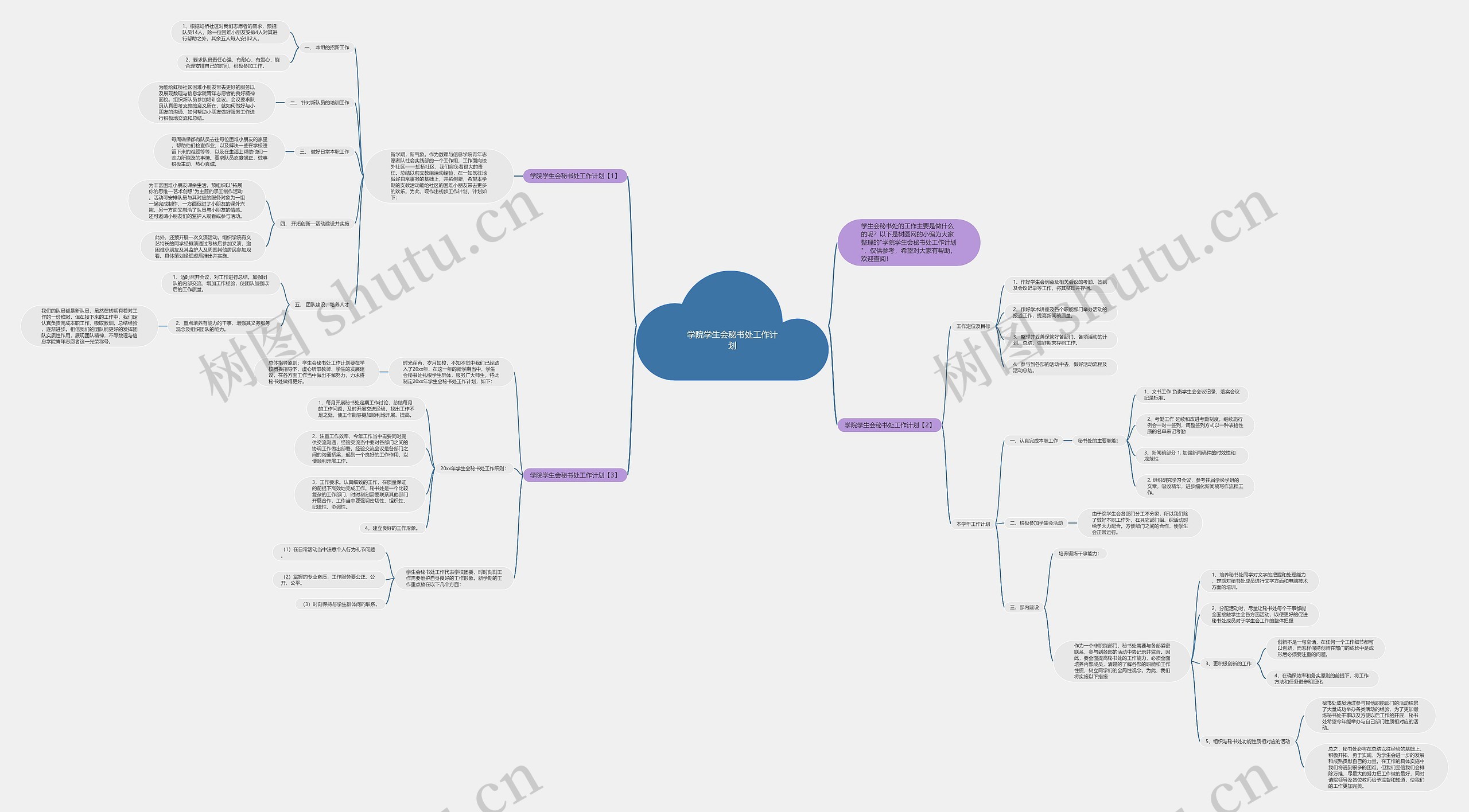 学院学生会秘书处工作计划思维导图